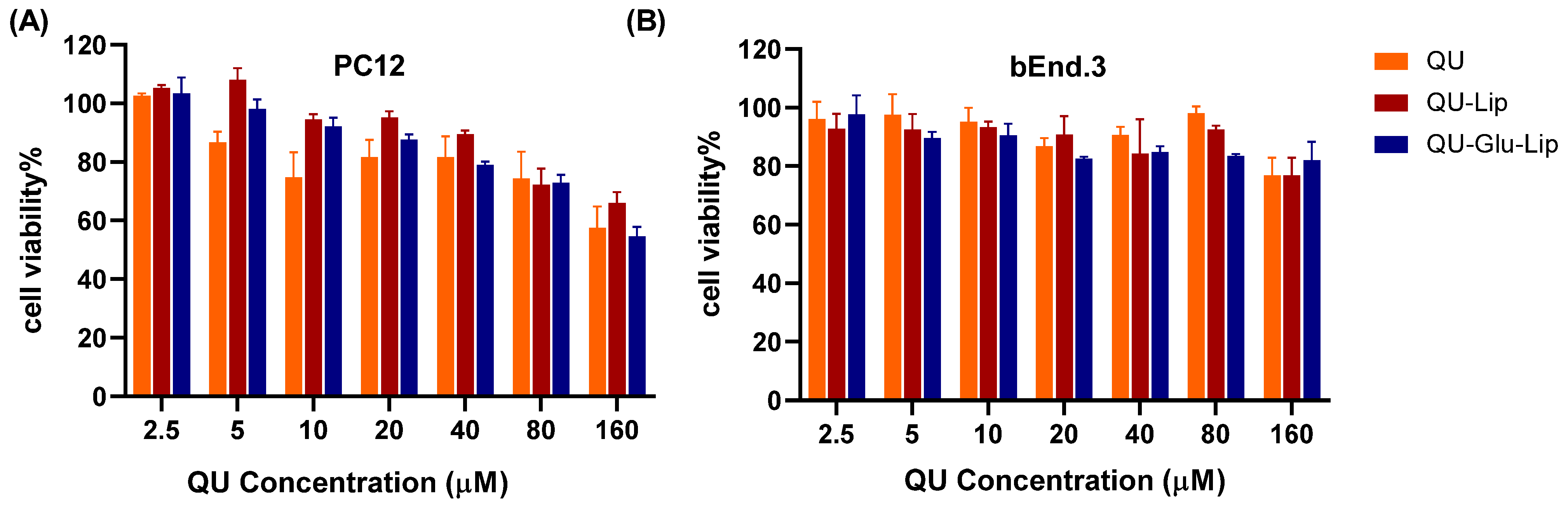 Molecules 29 00607 g005