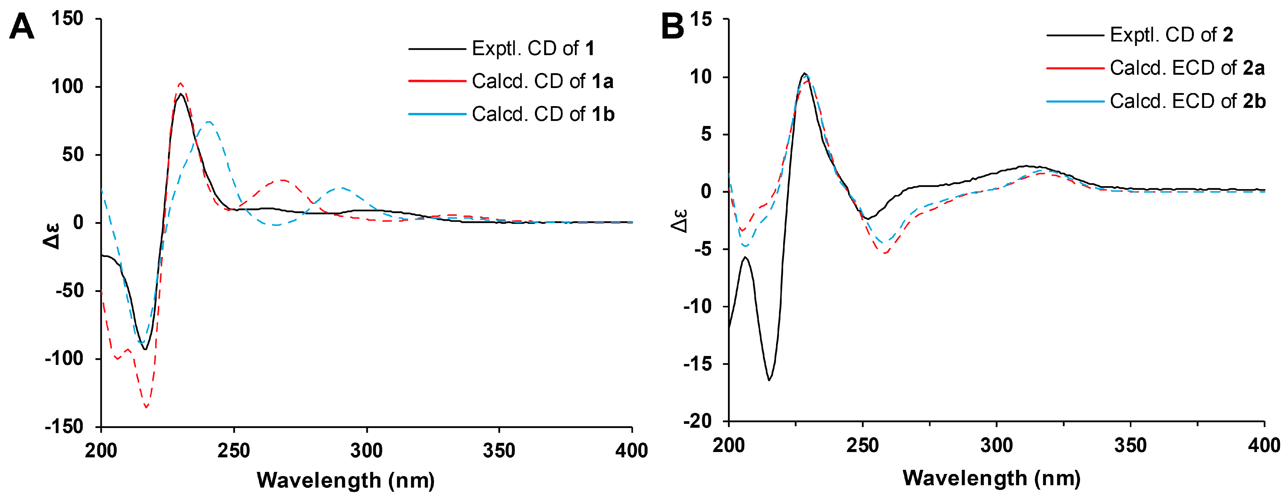 Molecules 29 00613 g003