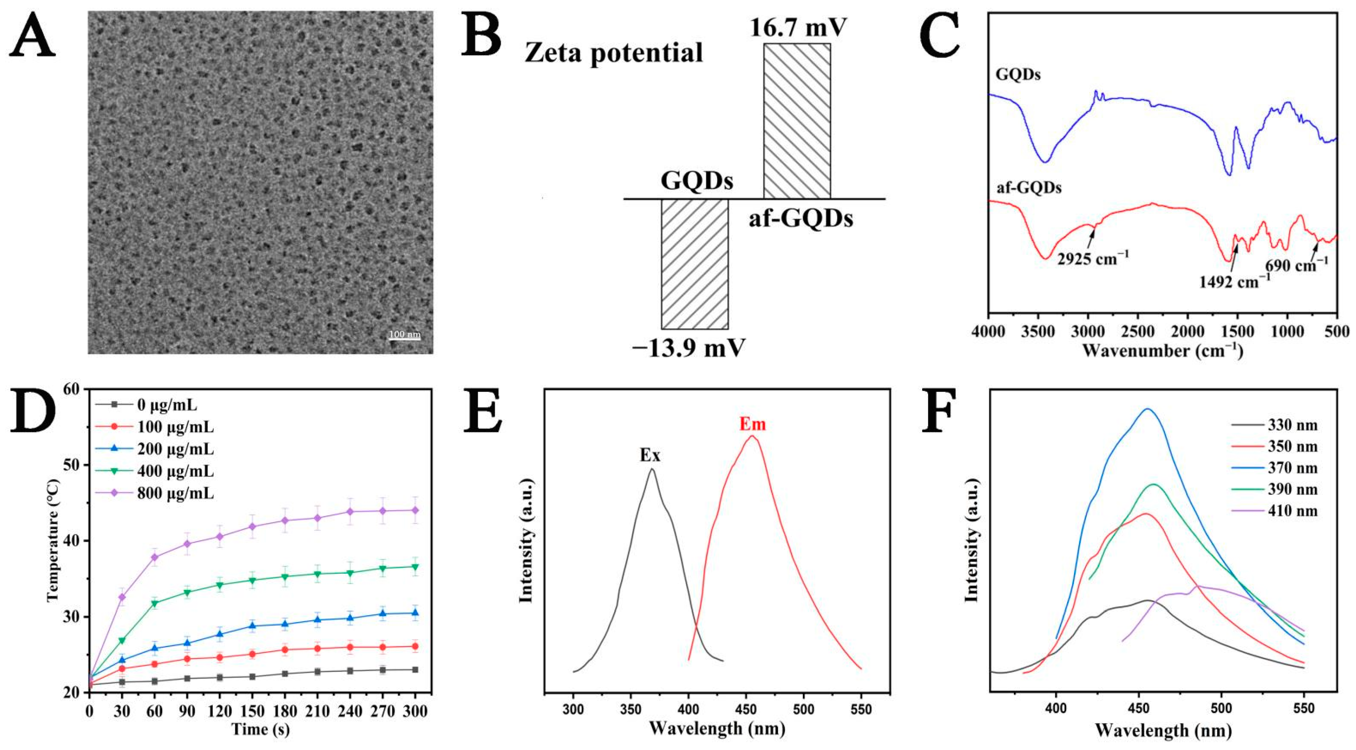 Molecules 29 00615 g002
