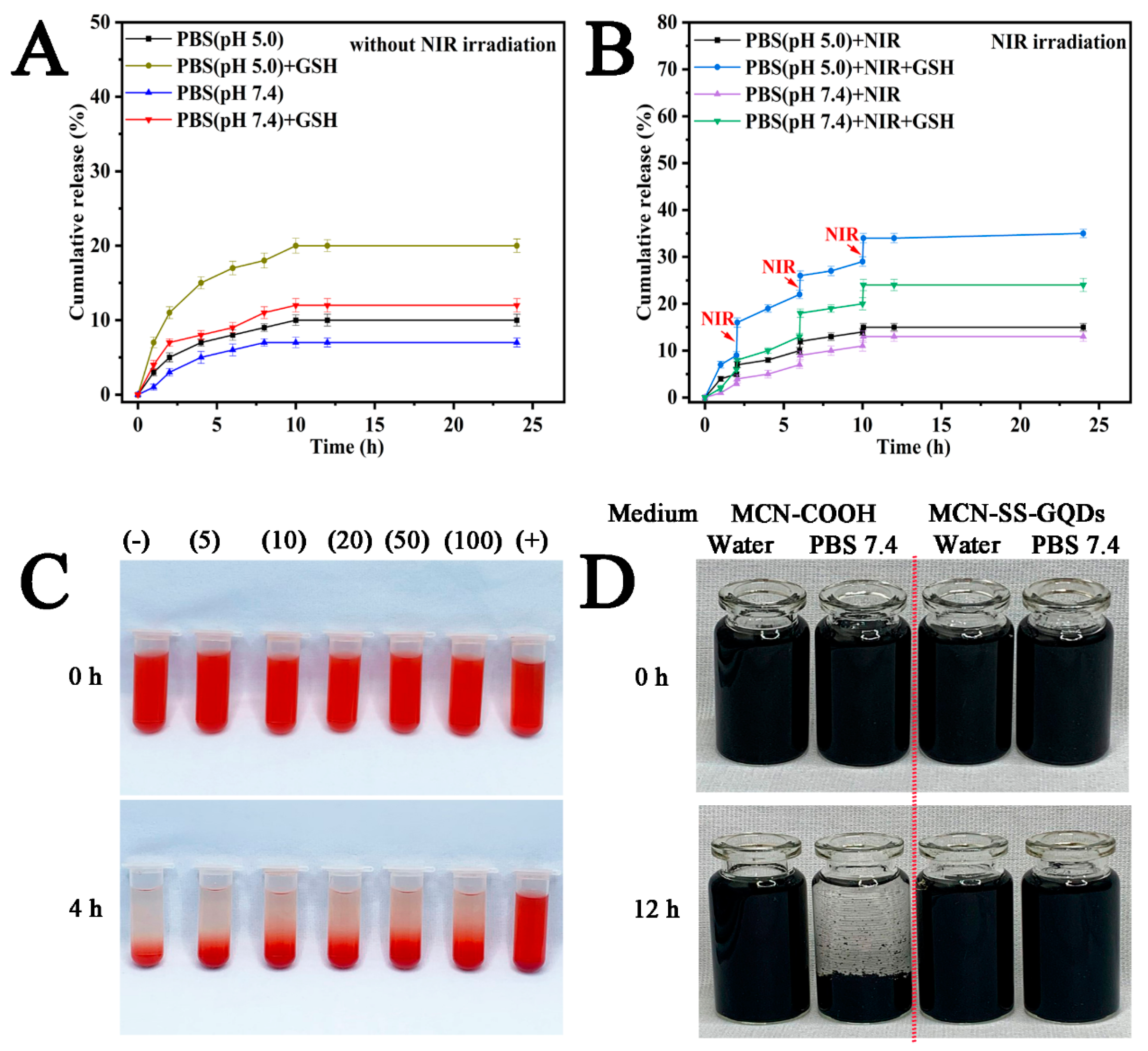 Molecules 29 00615 g005