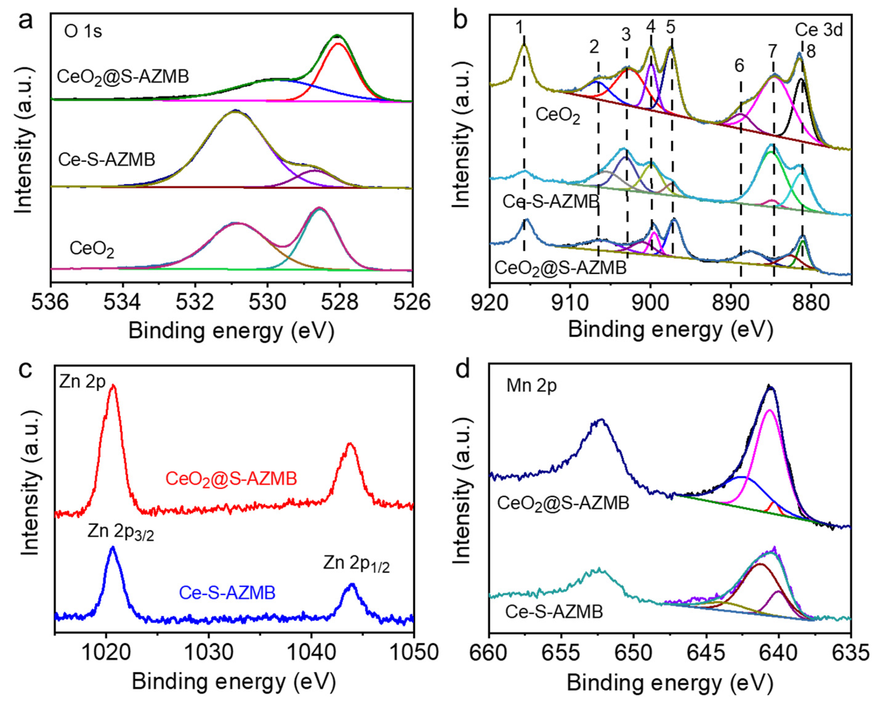 Molecules 29 00616 g003