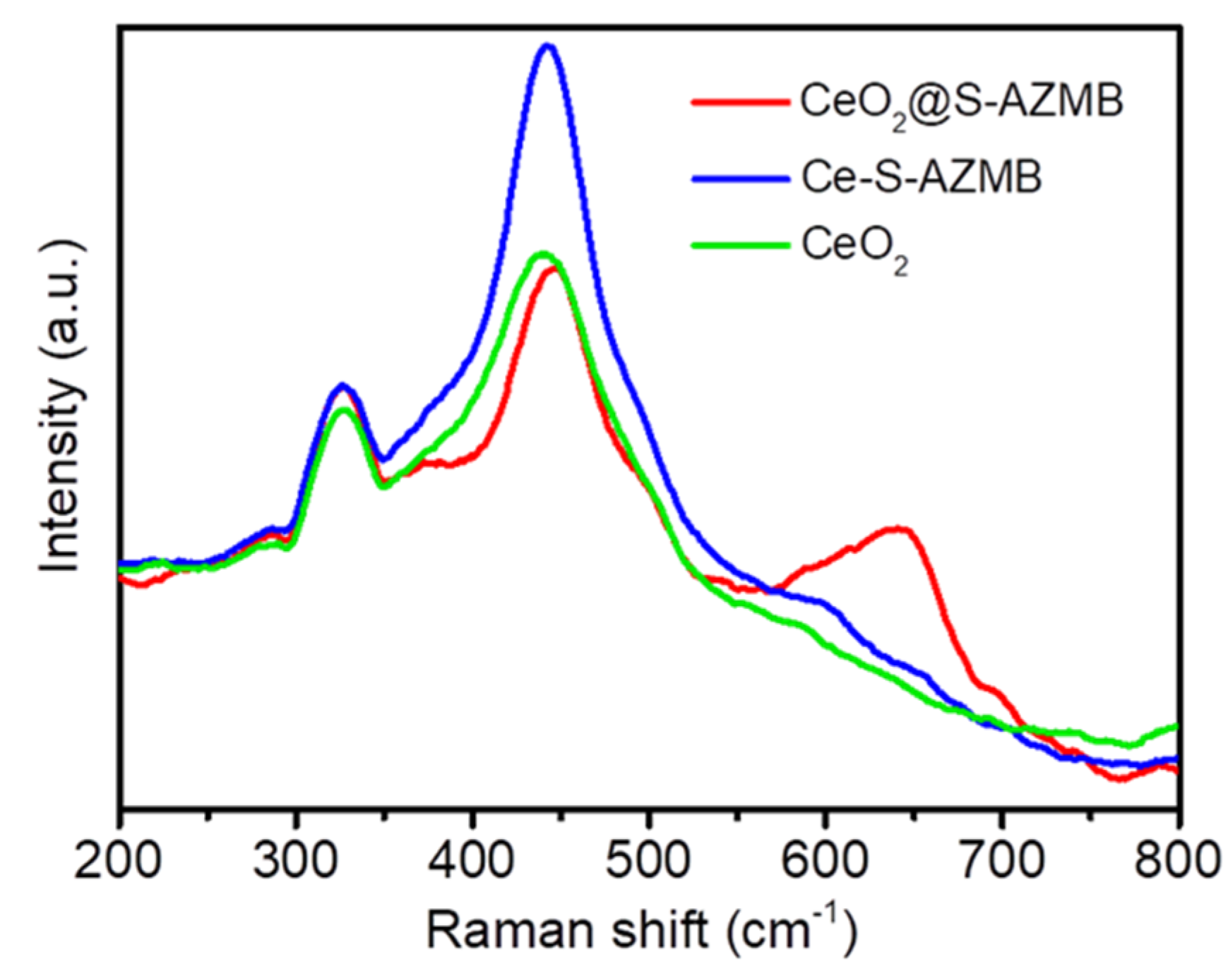 Molecules 29 00616 g006