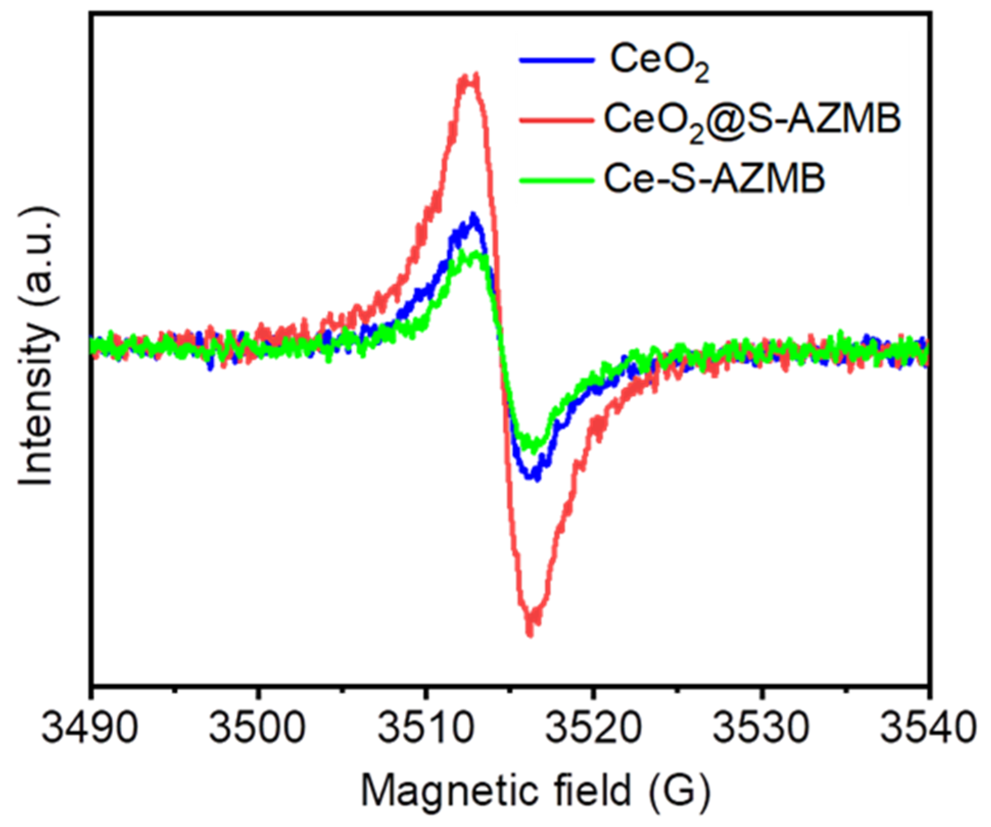 Molecules 29 00616 g007