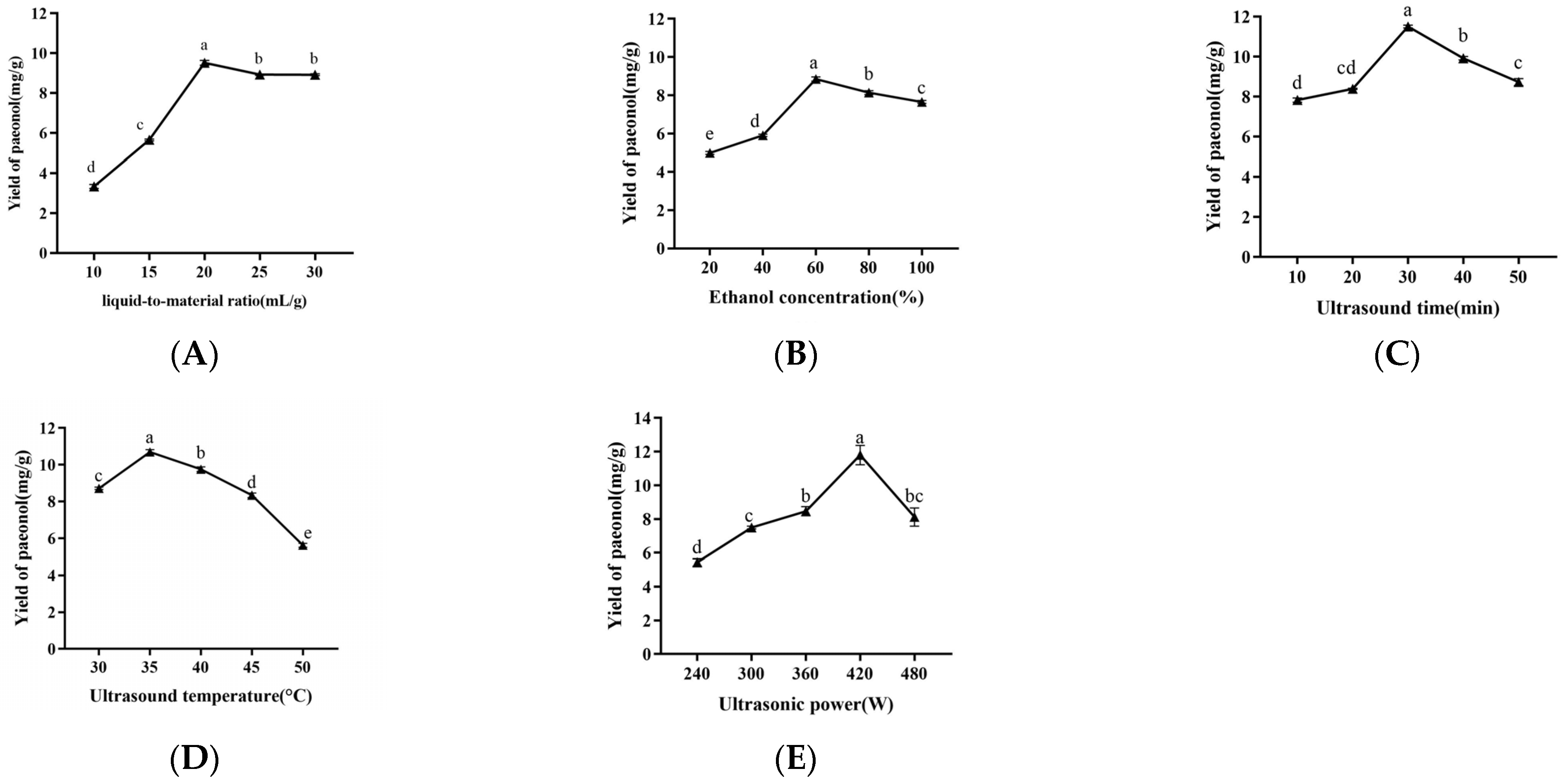 Molecules 29 00622 g001