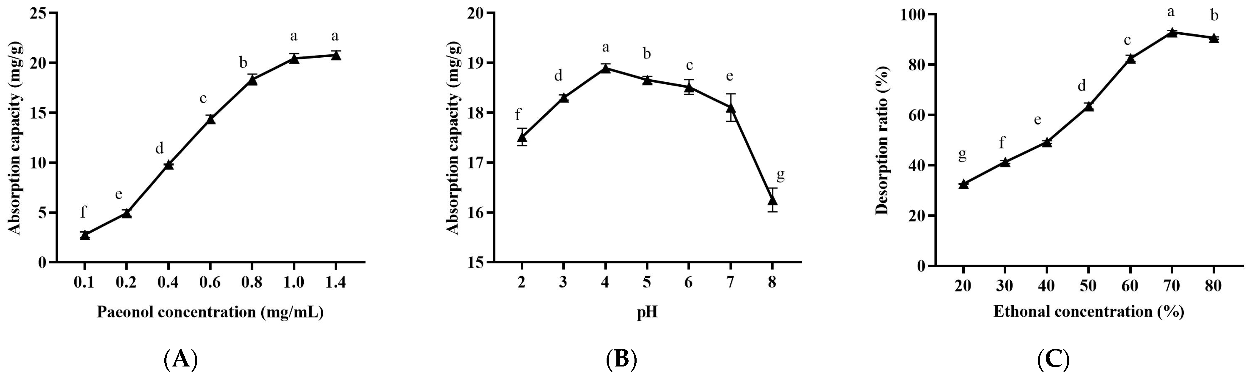 Molecules 29 00622 g005