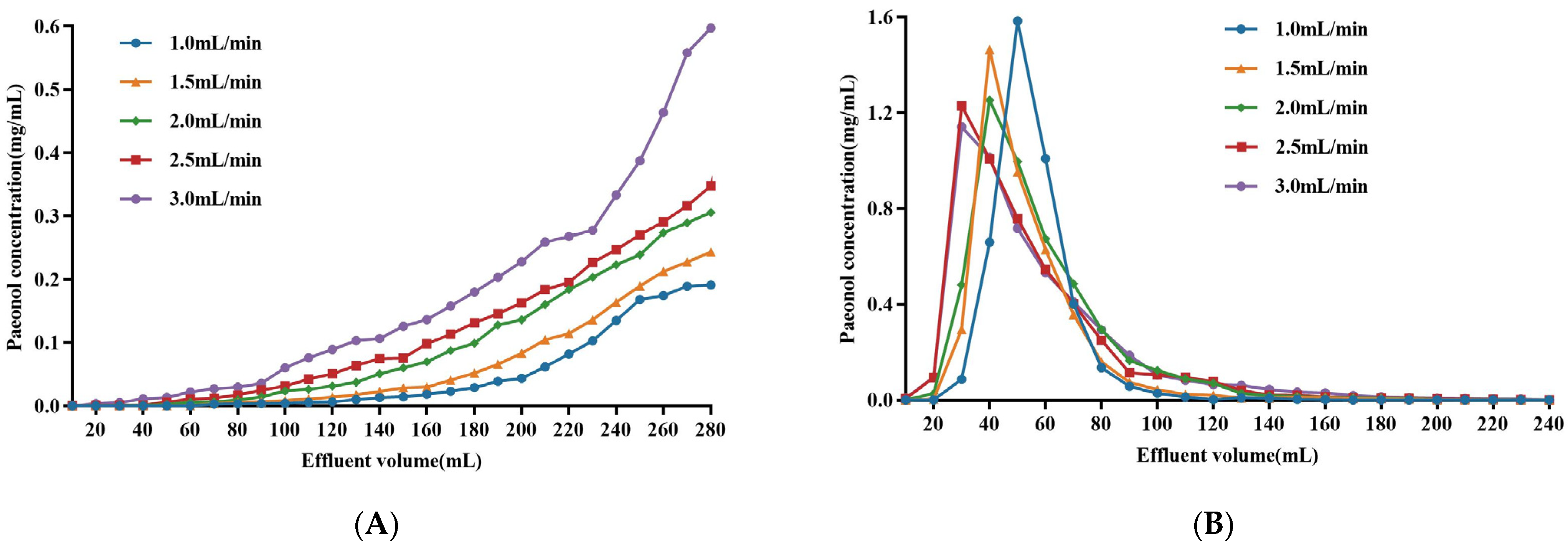 Molecules 29 00622 g006