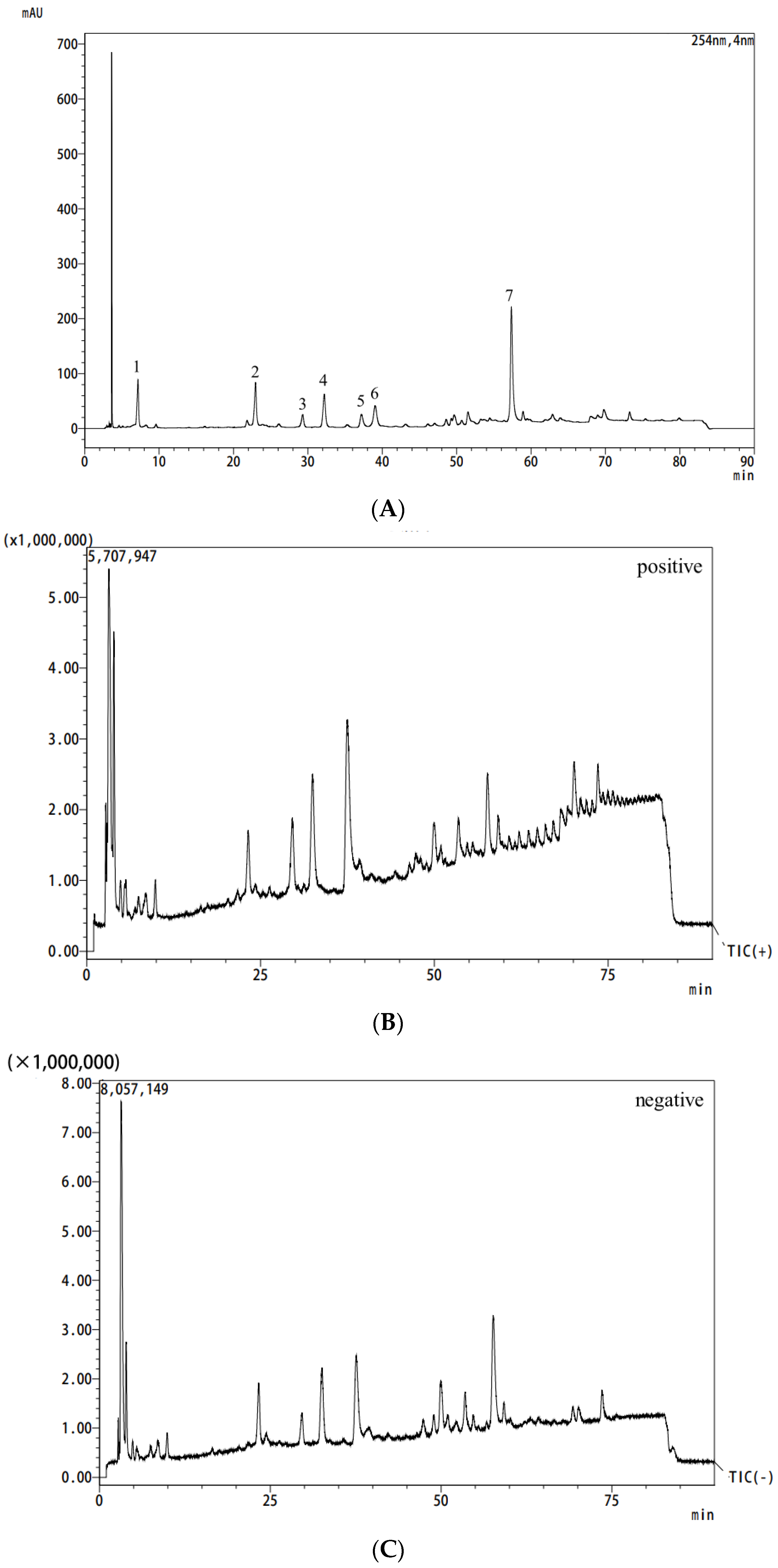 Molecules 29 00622 g007