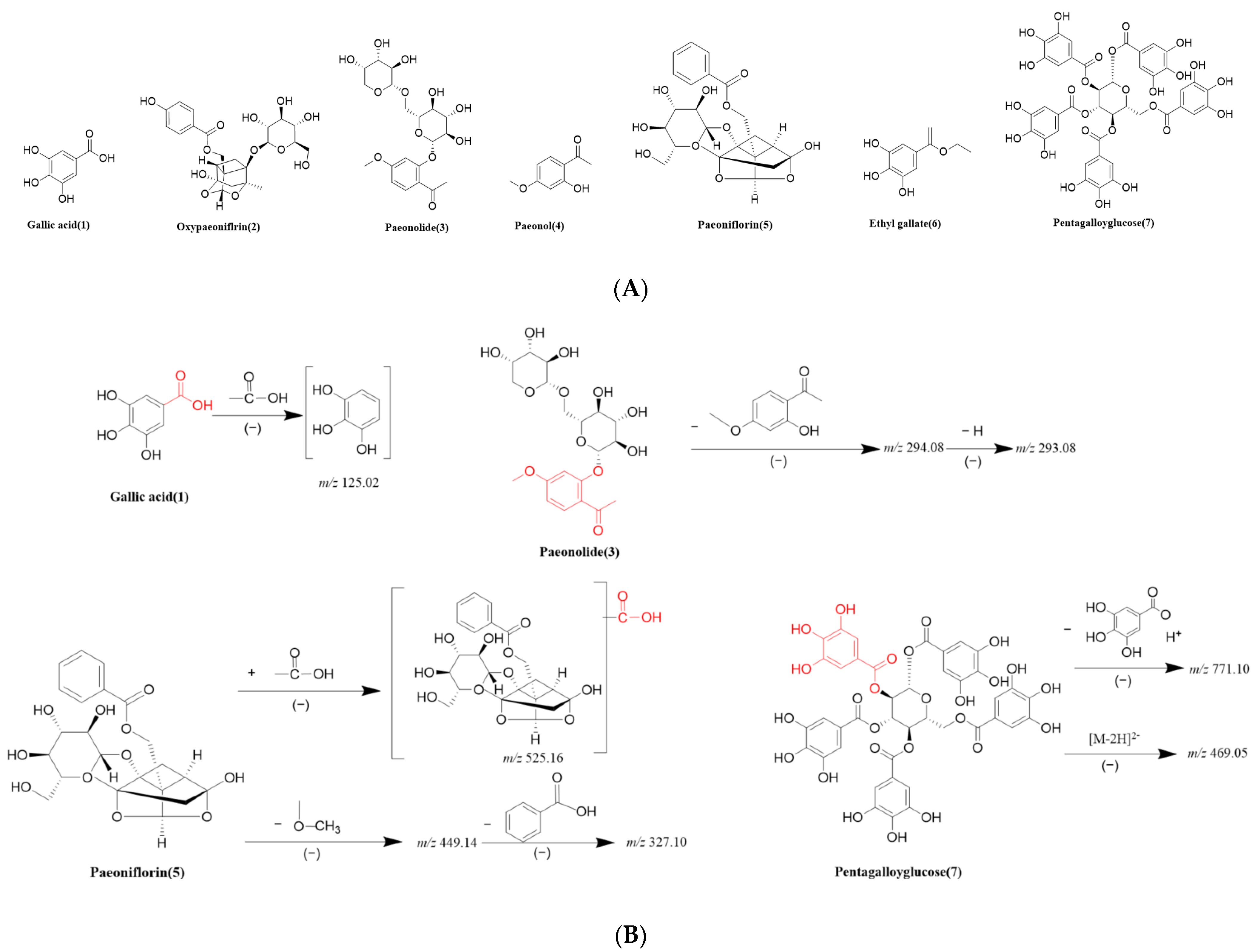 Molecules 29 00622 g008