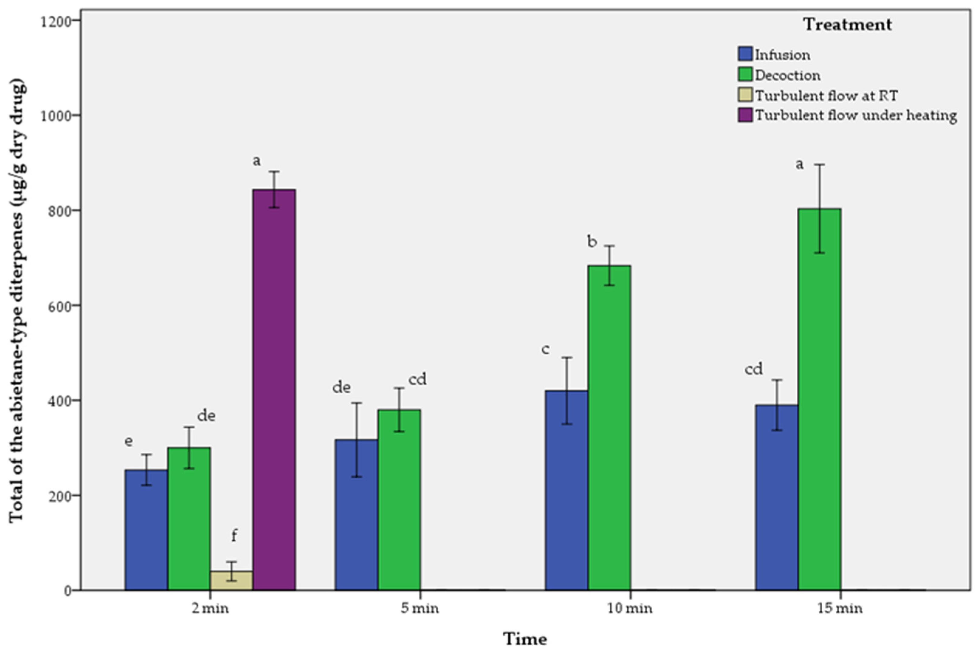 Molecules 29 00625 g003