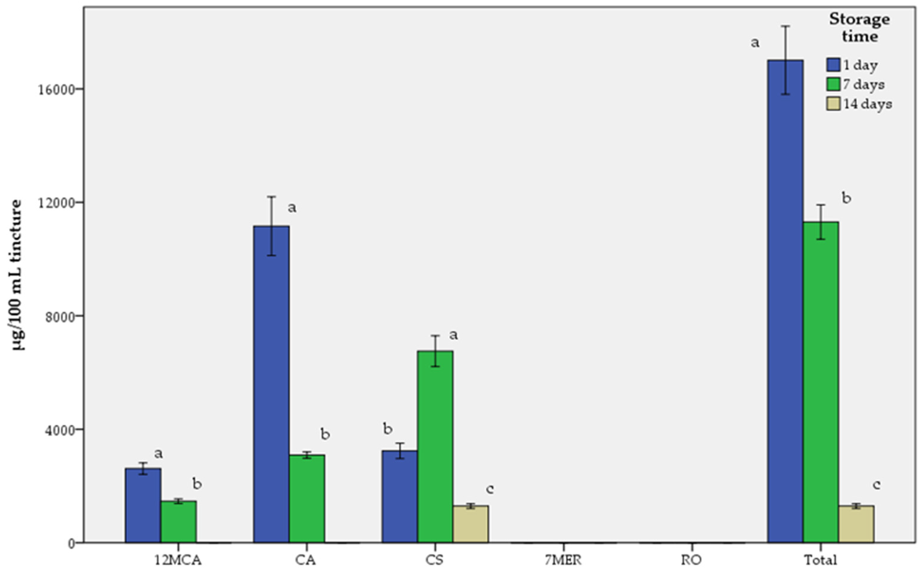 Molecules 29 00625 g006