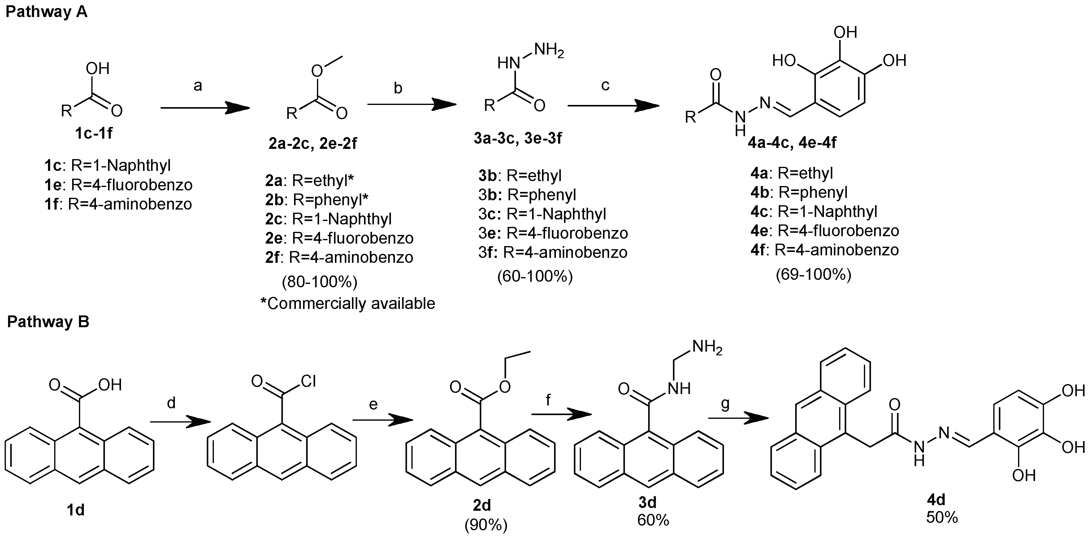 Molecules 29 00629 sch001