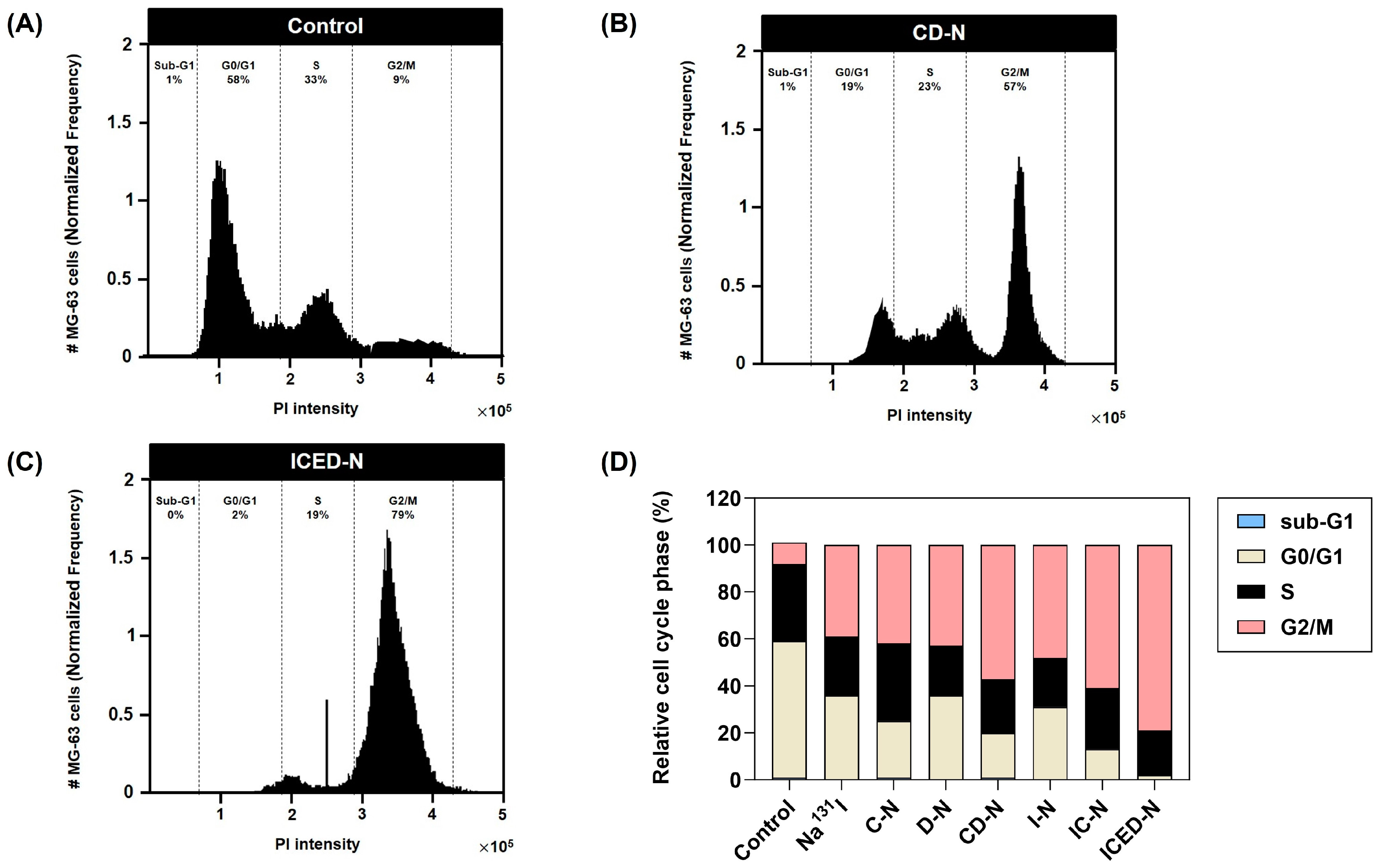 Molecules 29 00630 g010