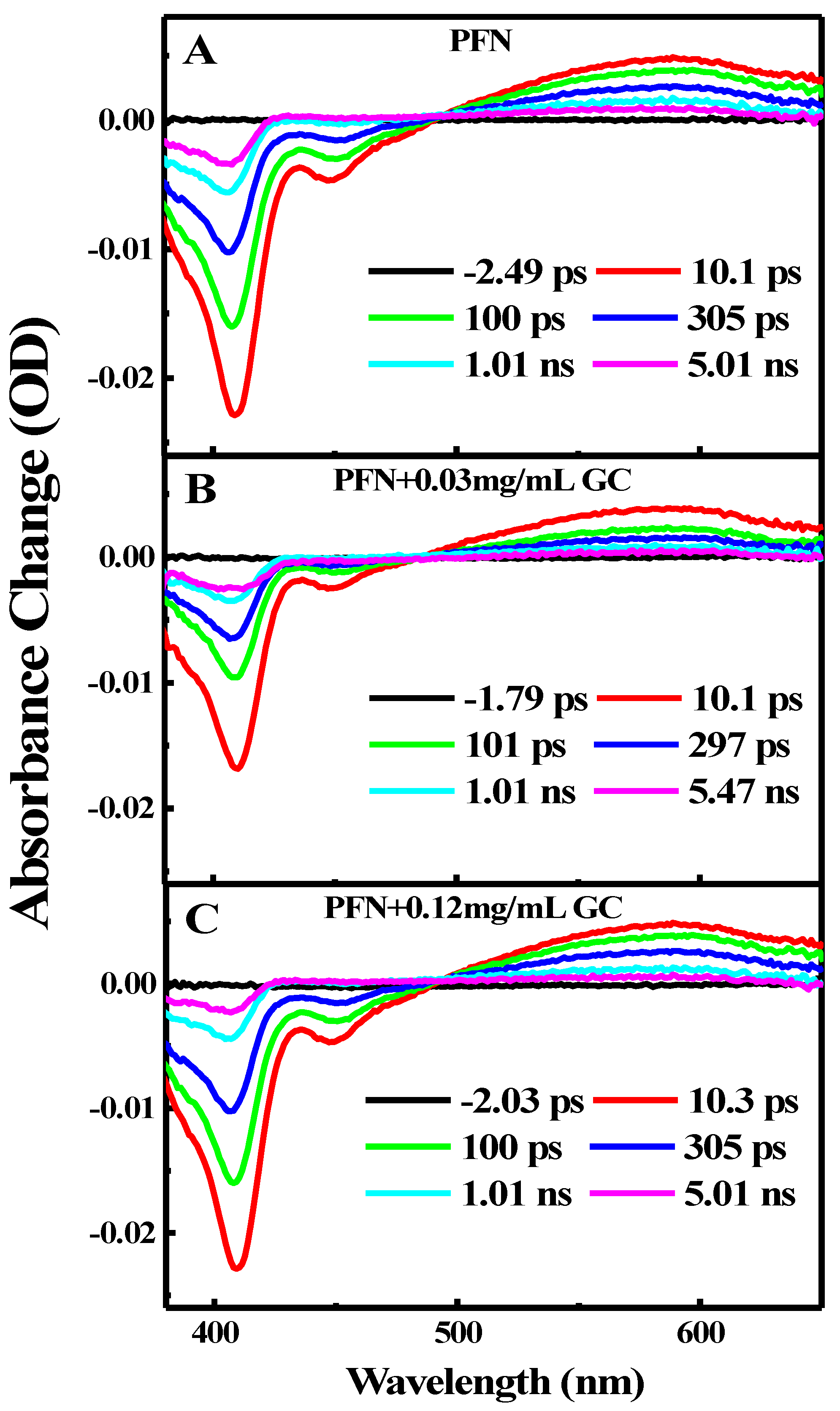 Molecules 29 00634 g004