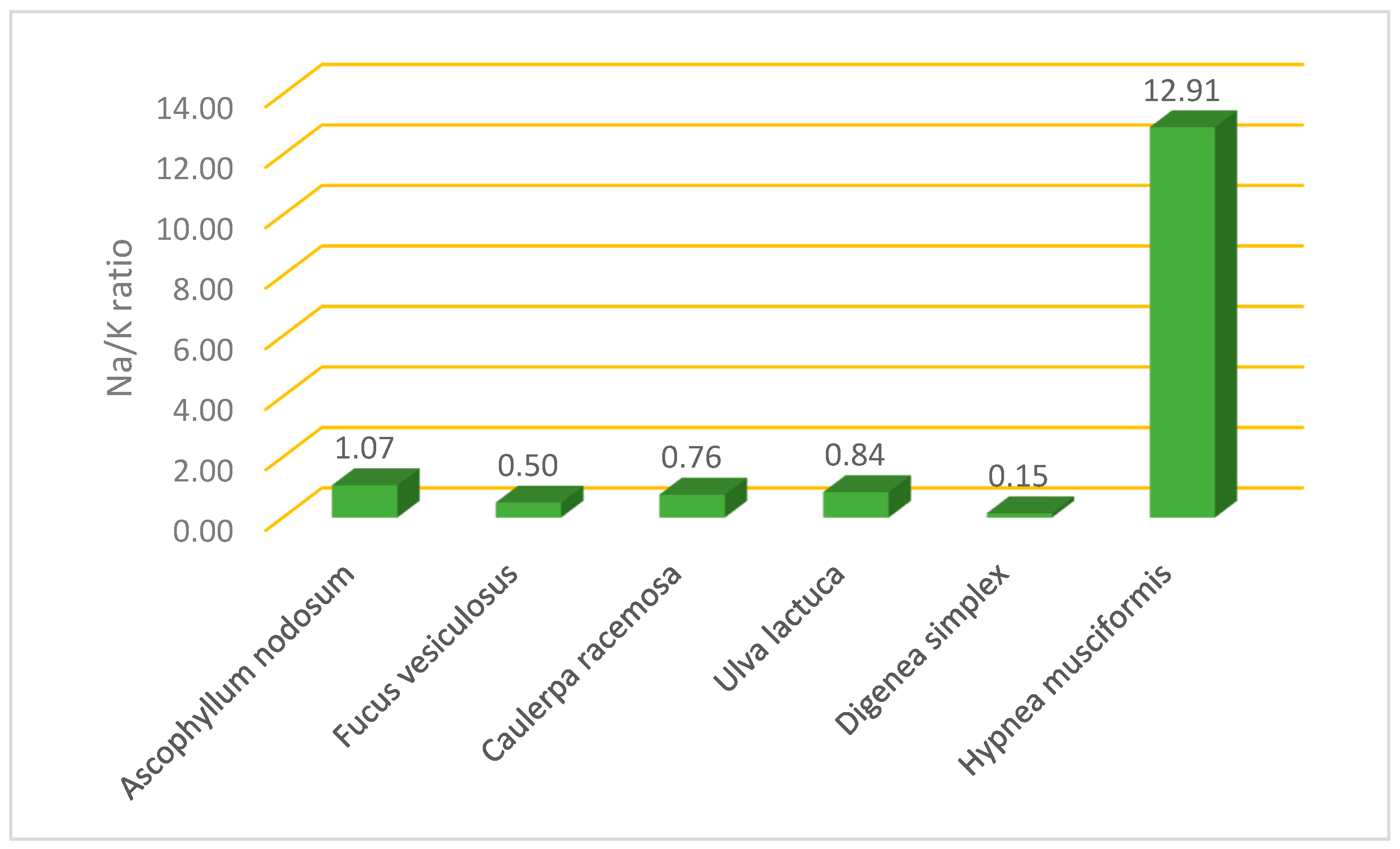 Molecules 29 00639 g001