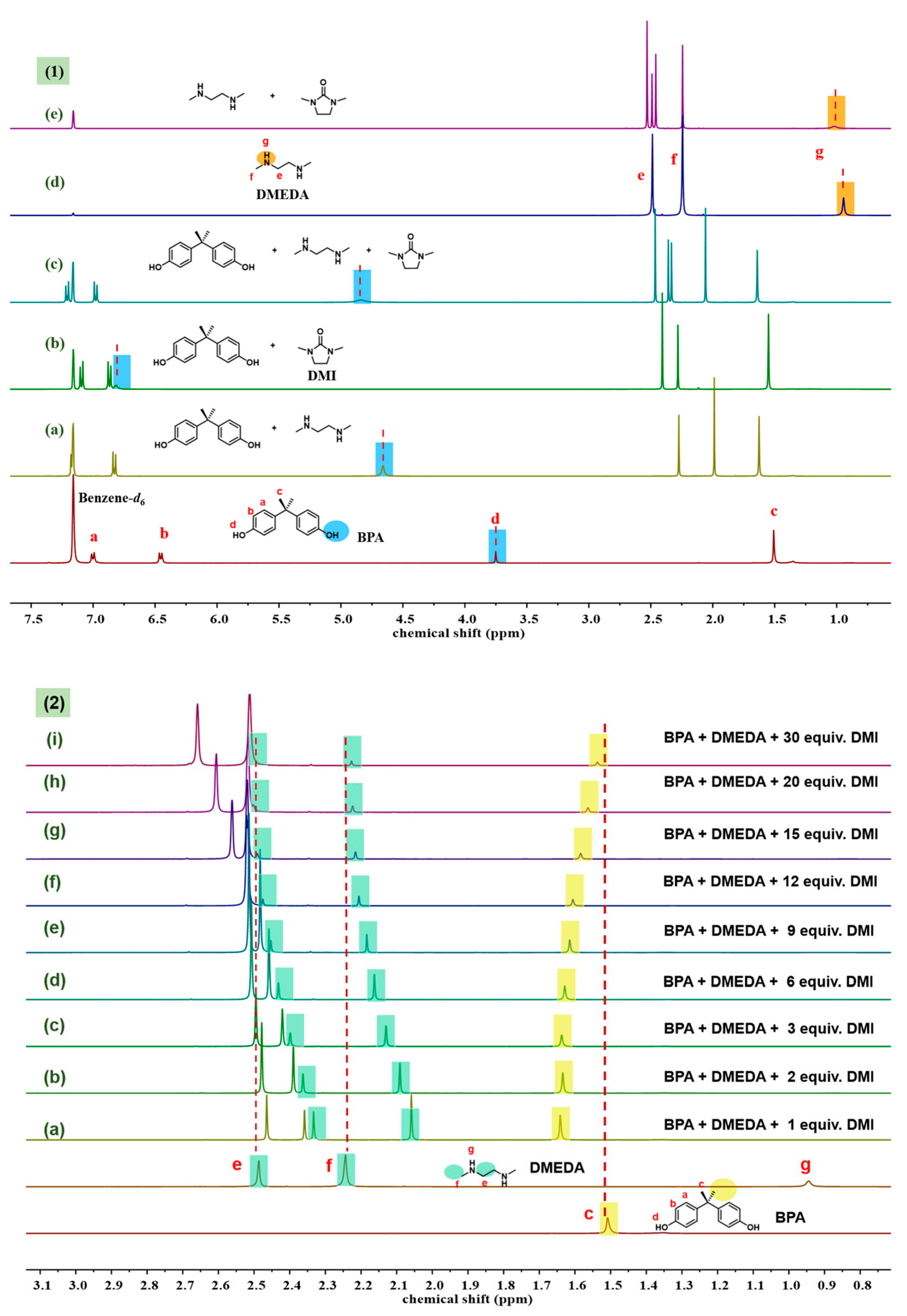 Molecules 29 00640 g003