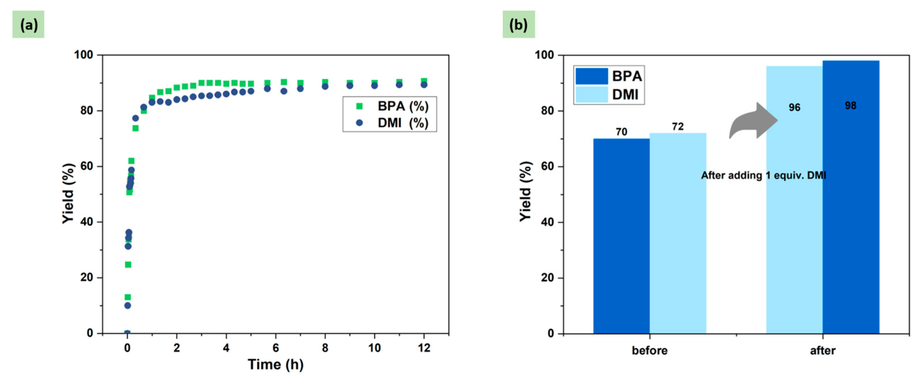 Molecules 29 00640 g005