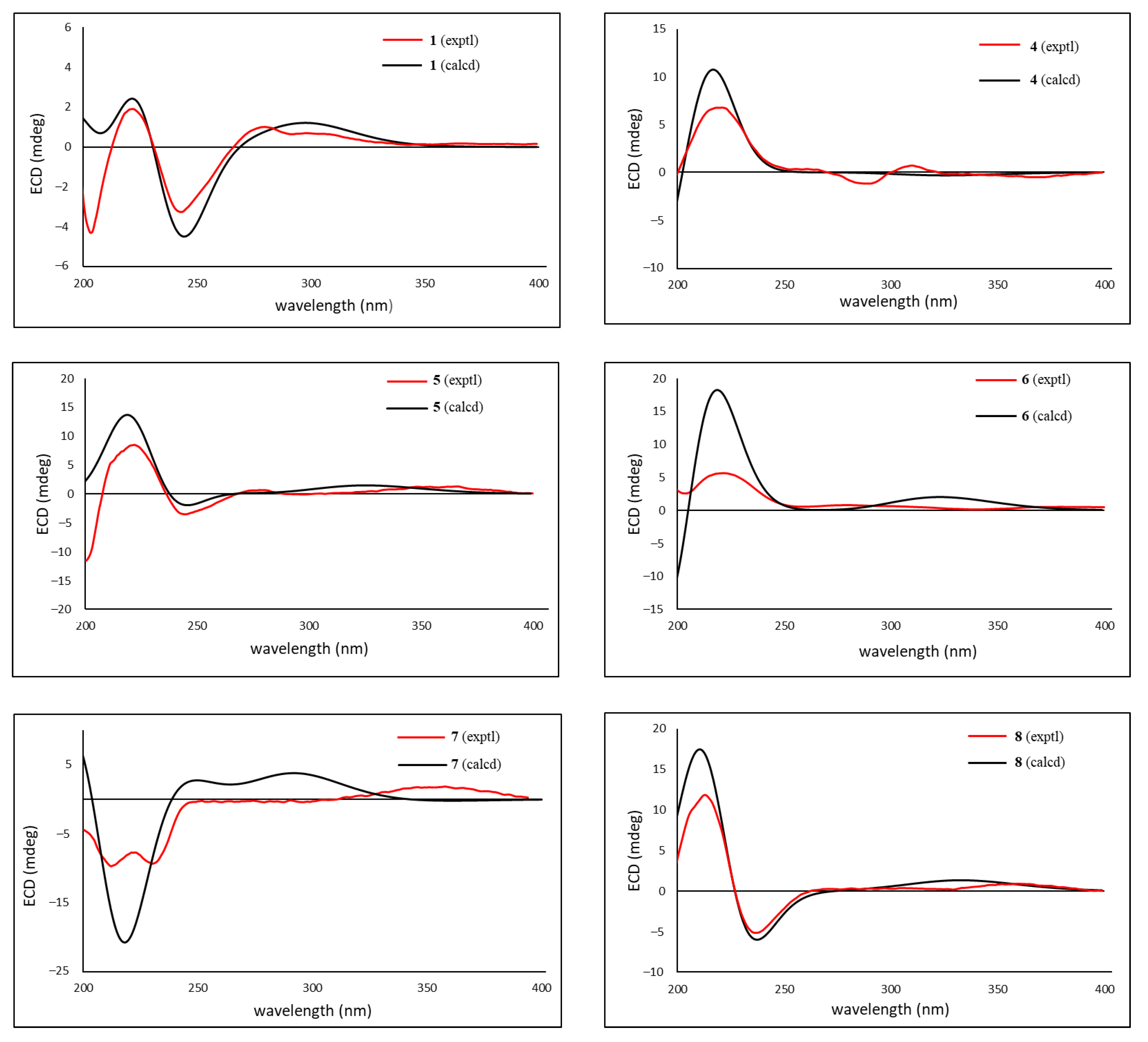 Molecules 29 00651 g006 Molecules 29 00651 g006
