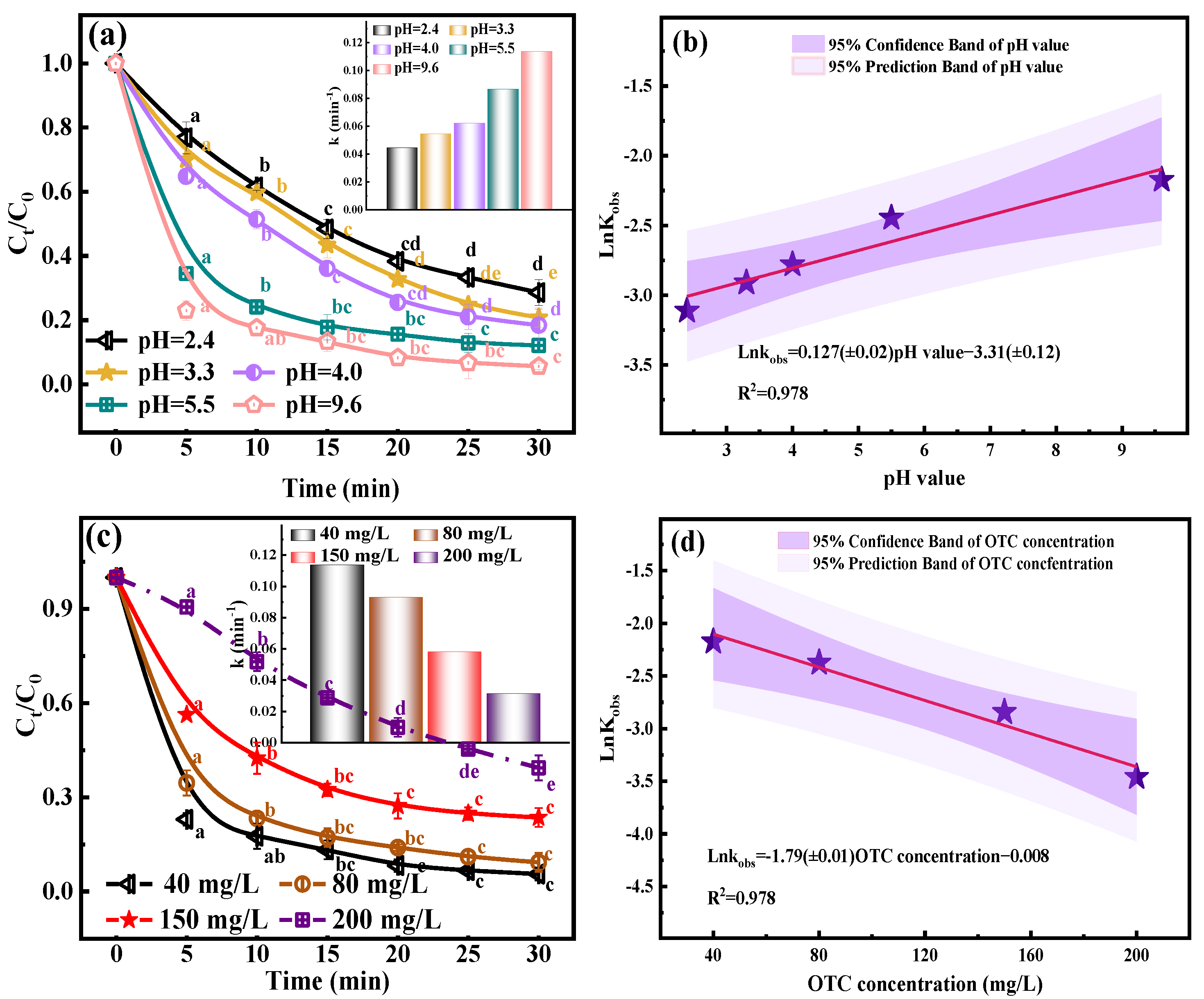 Molecules 29 00659 g002