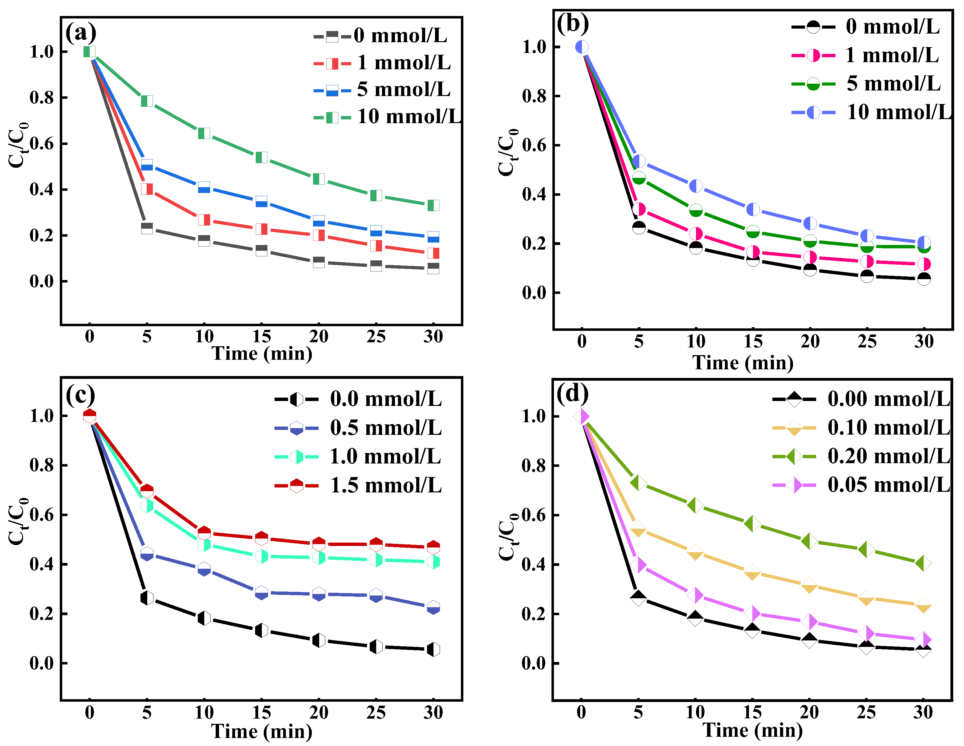 Molecules 29 00659 g003