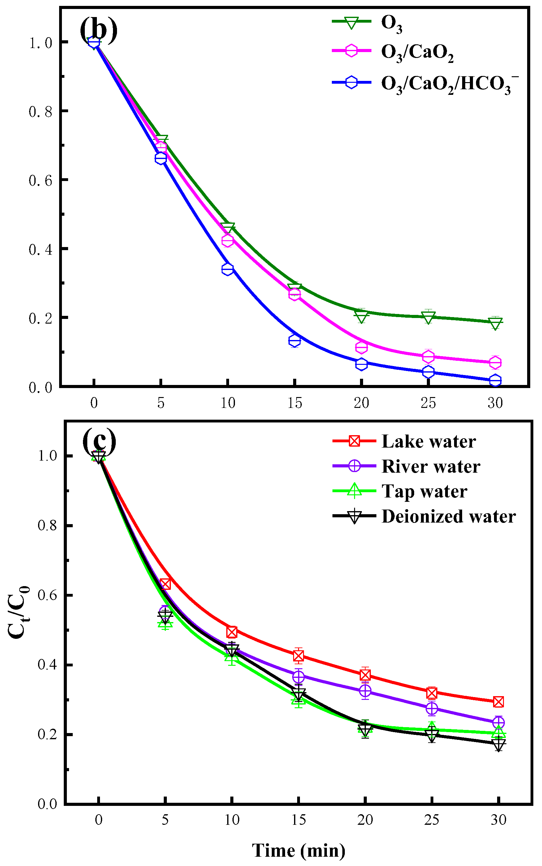 Molecules 29 00659 g009b