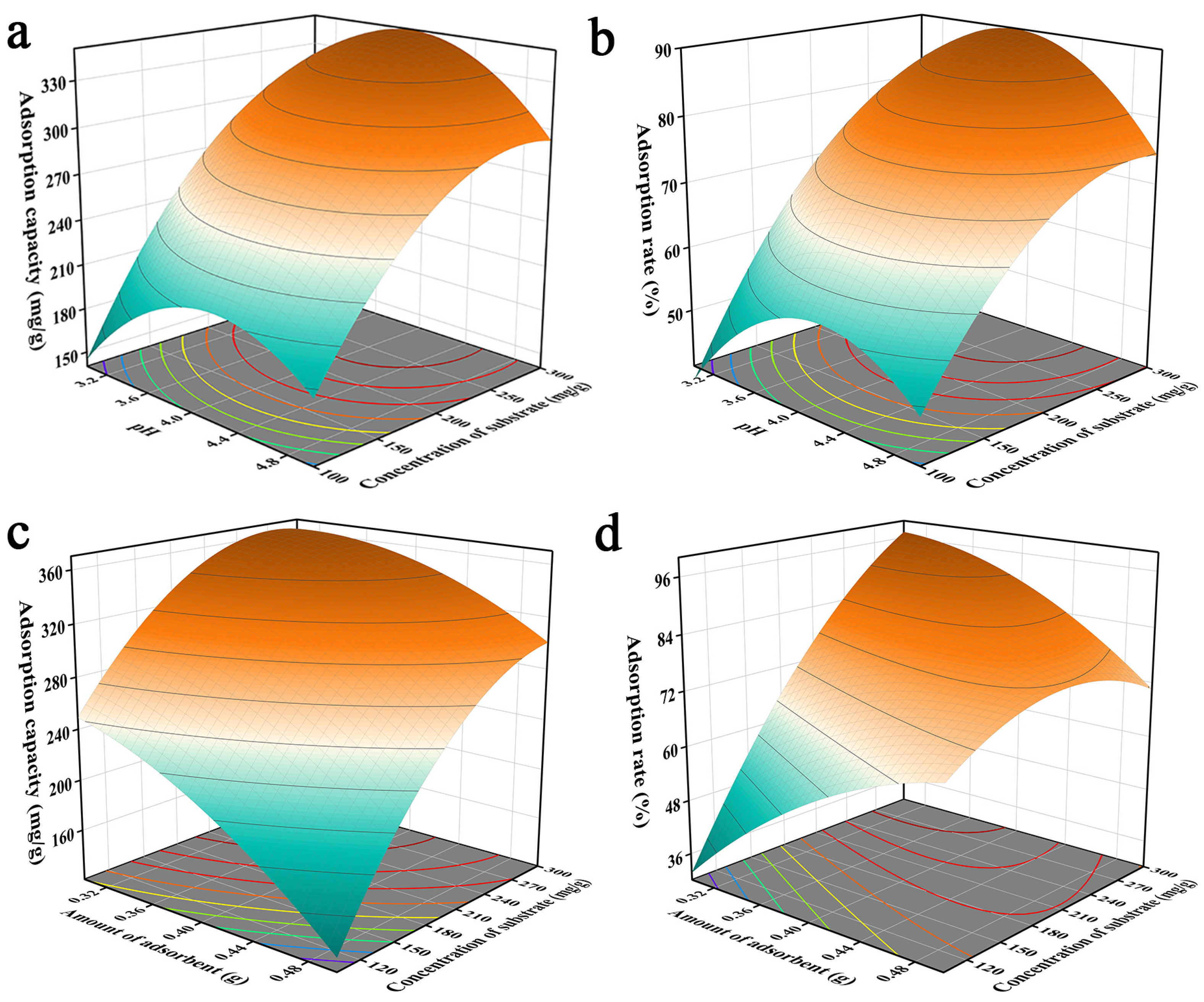 Molecules 29 00660 g002