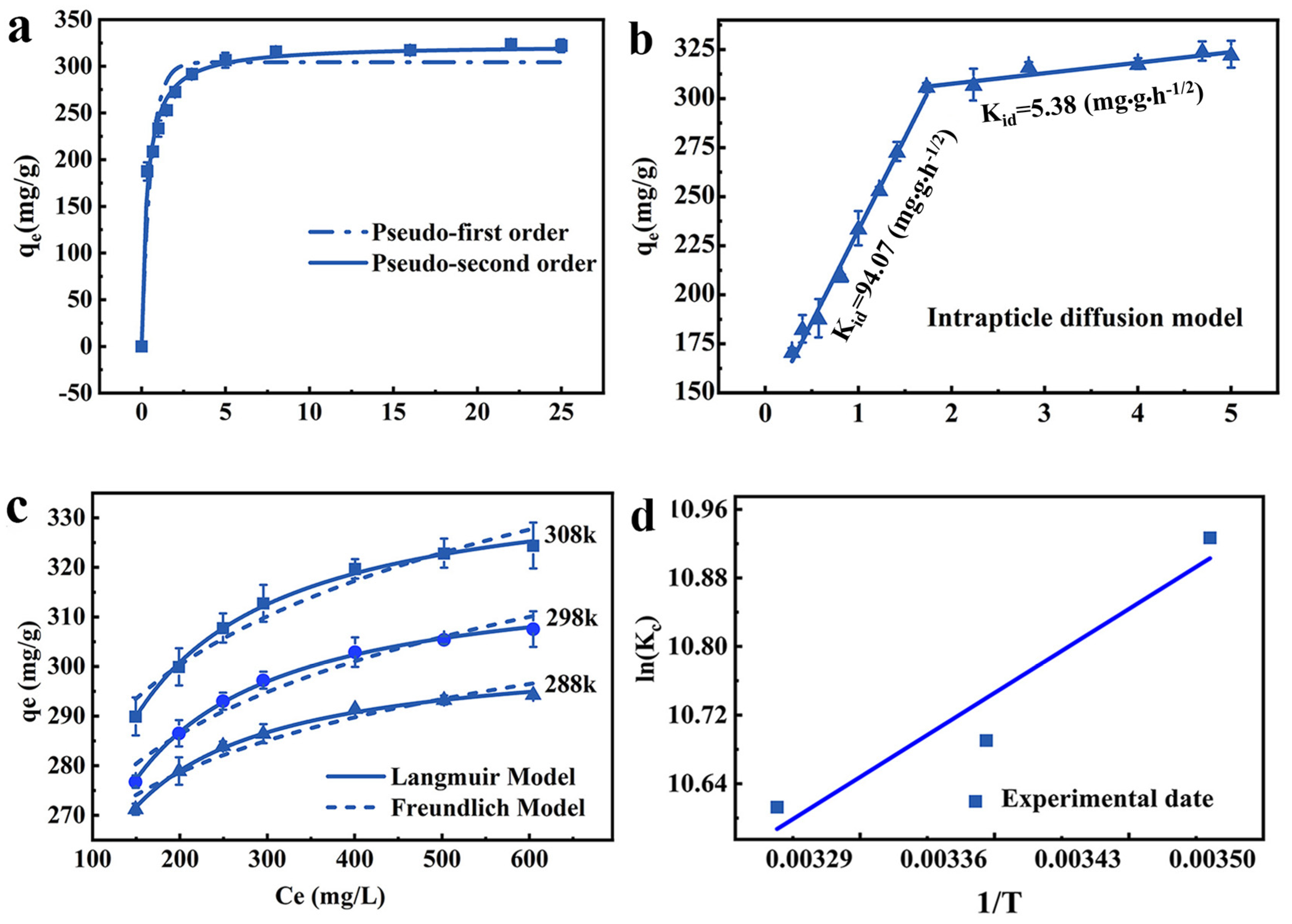 Molecules 29 00660 g003