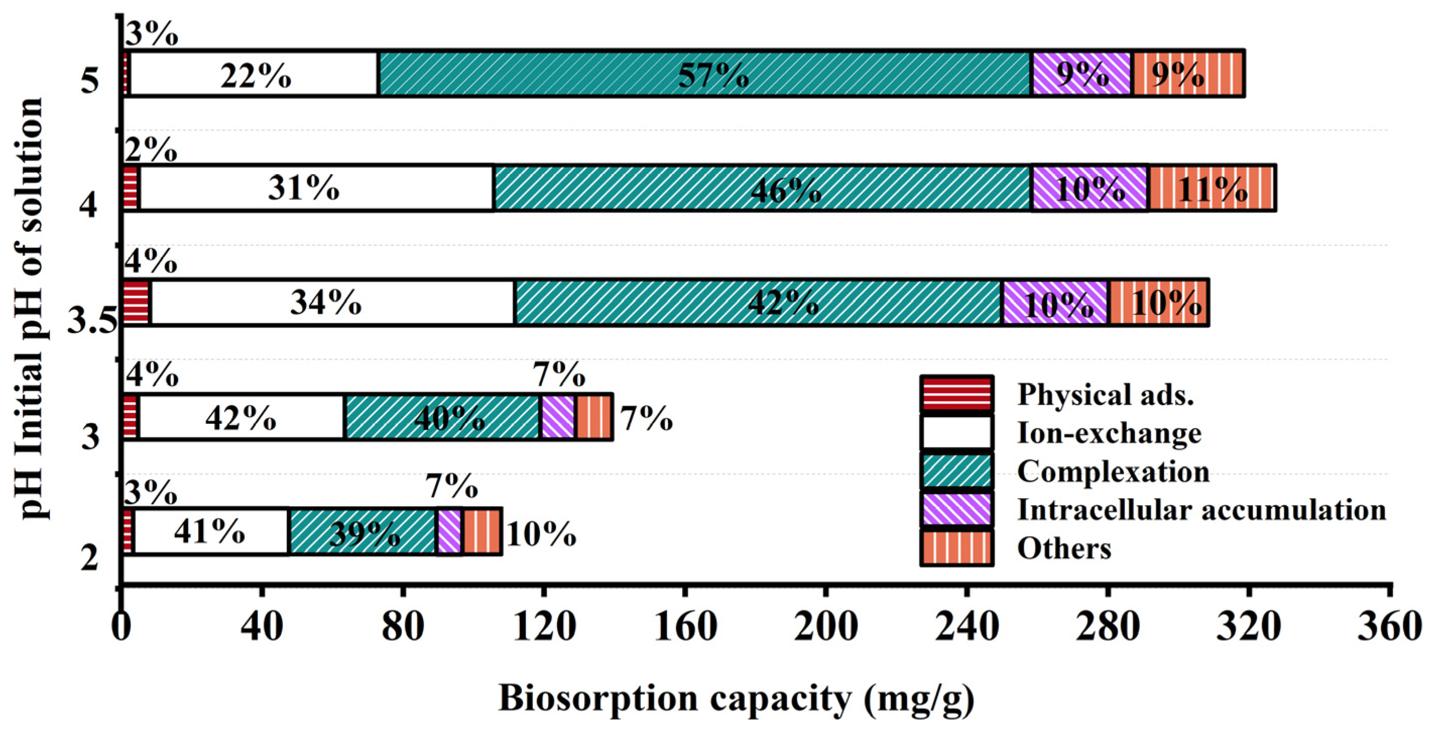 Molecules 29 00660 g004