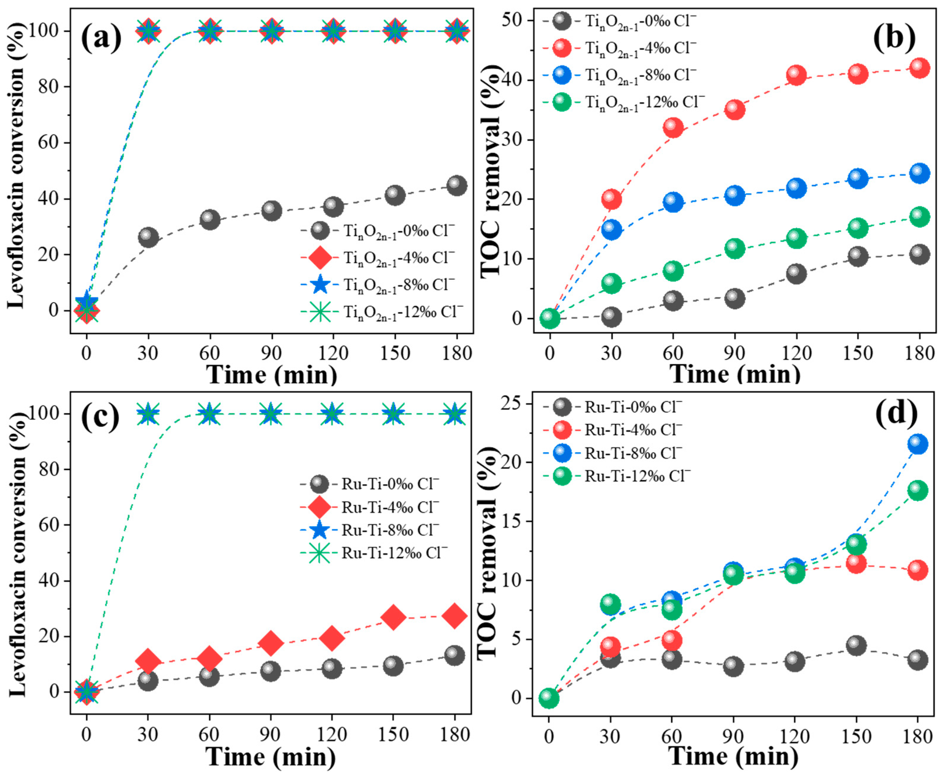 Molecules 29 00662 g003
