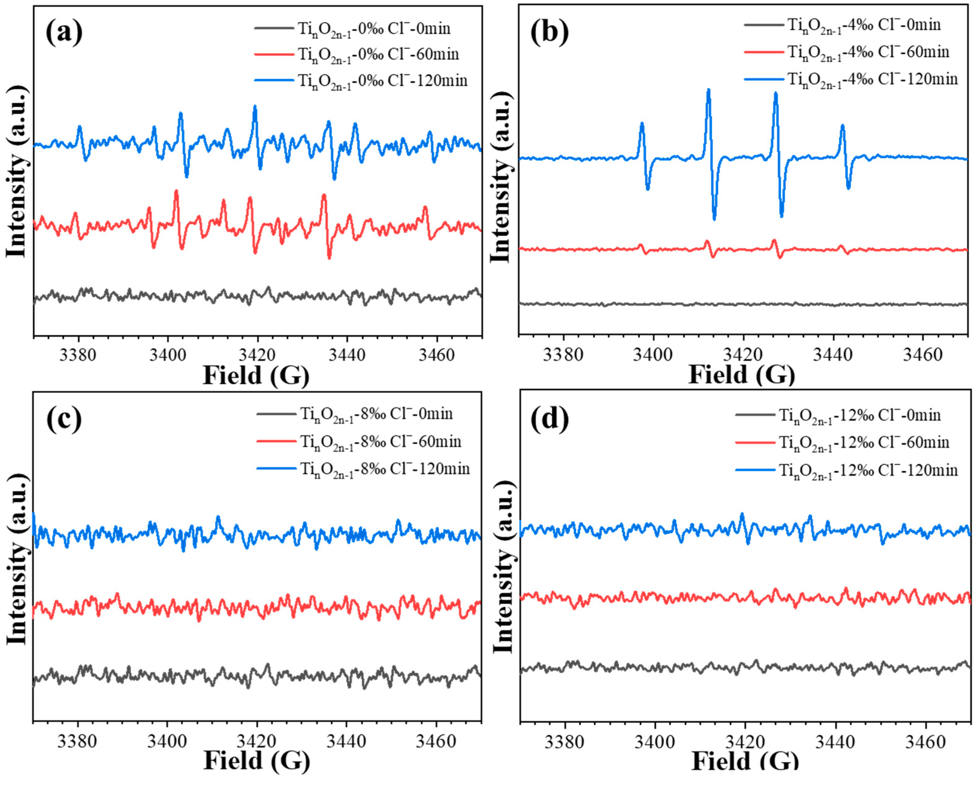 Molecules 29 00662 g004