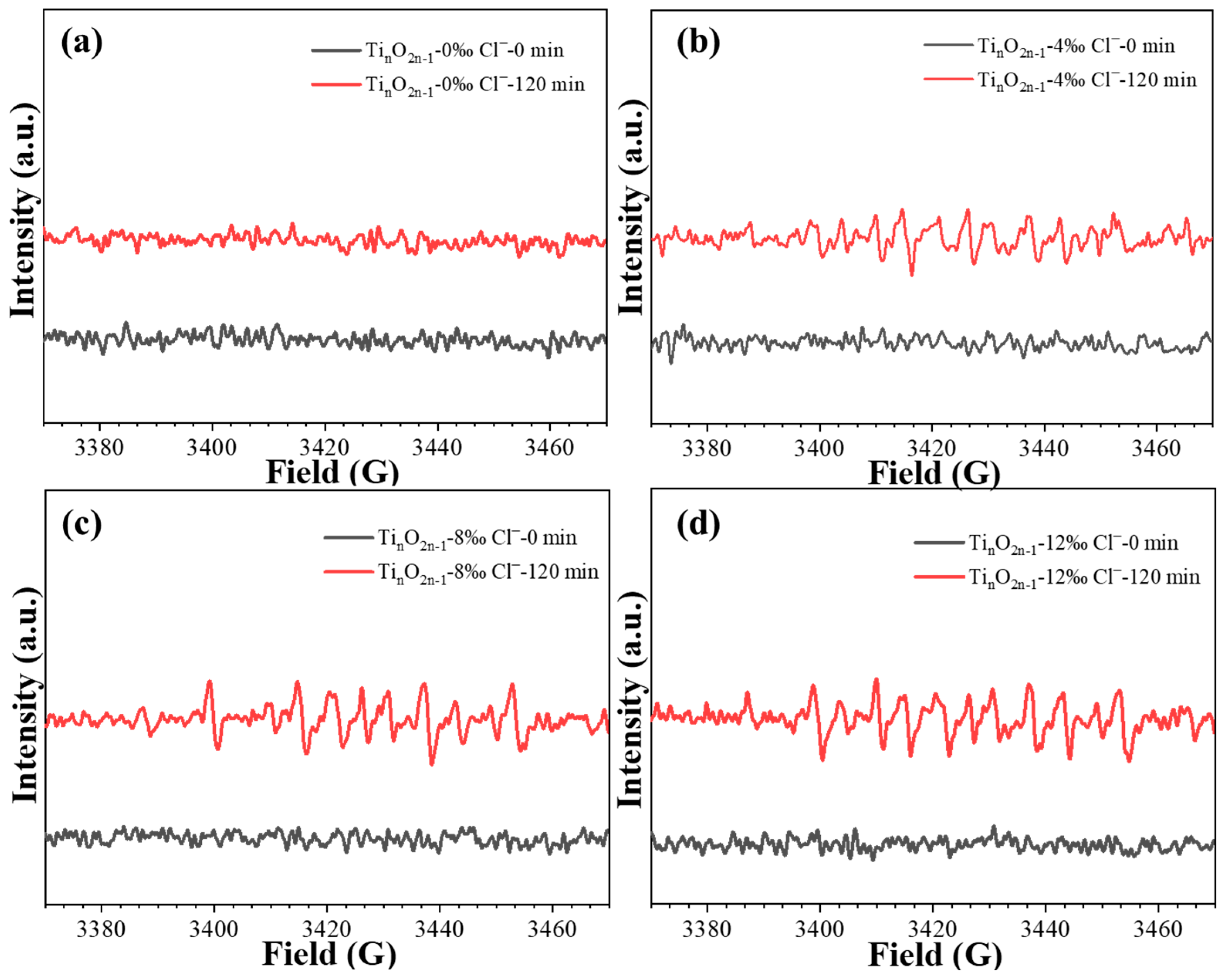 Molecules 29 00662 g005