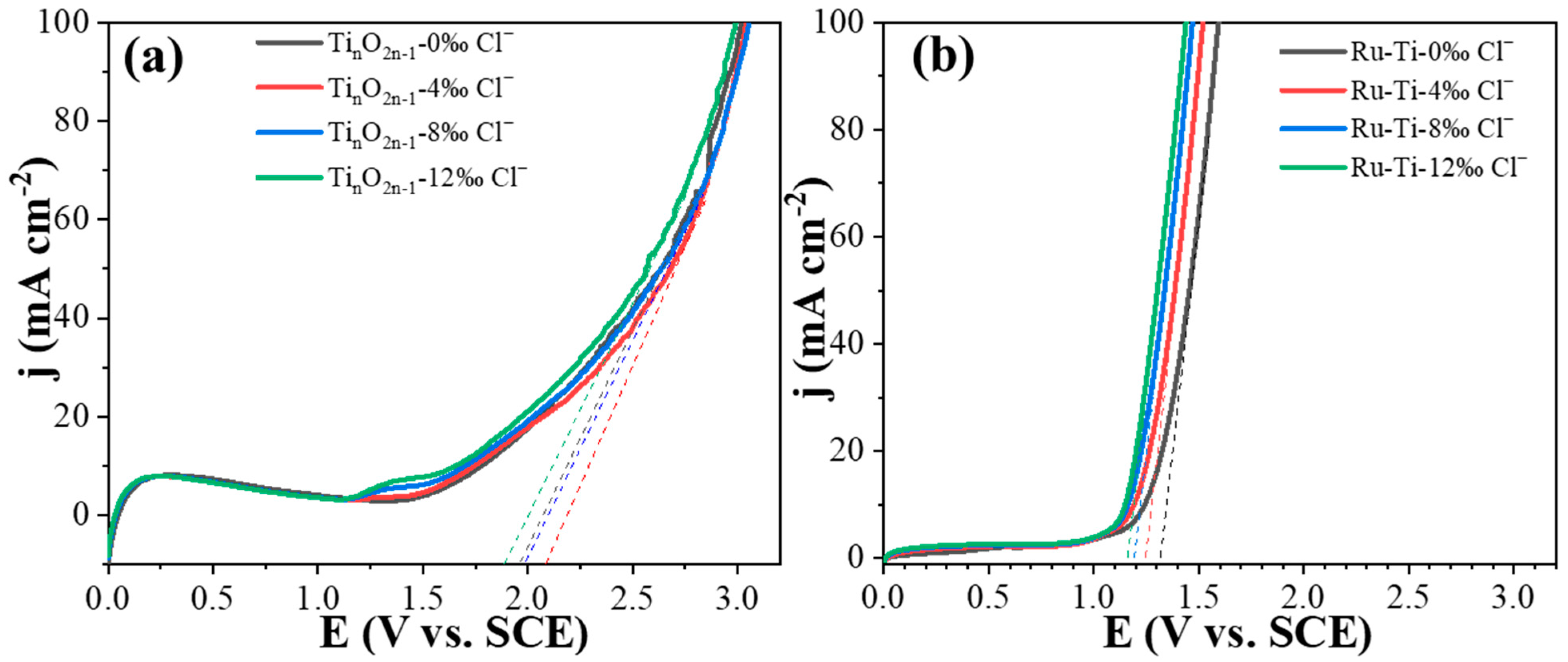 Molecules 29 00662 g006