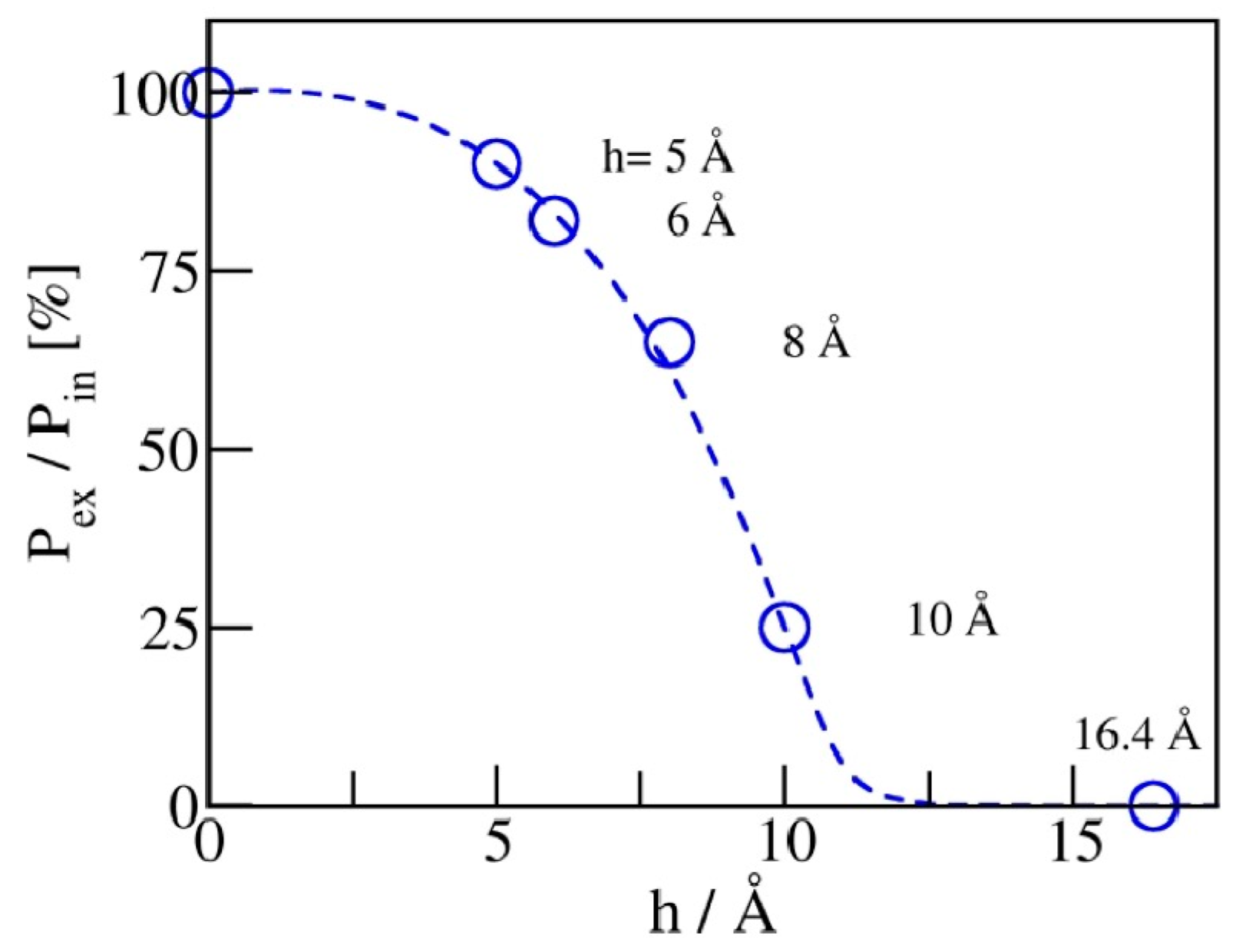 Molecules 29 00664 g007
