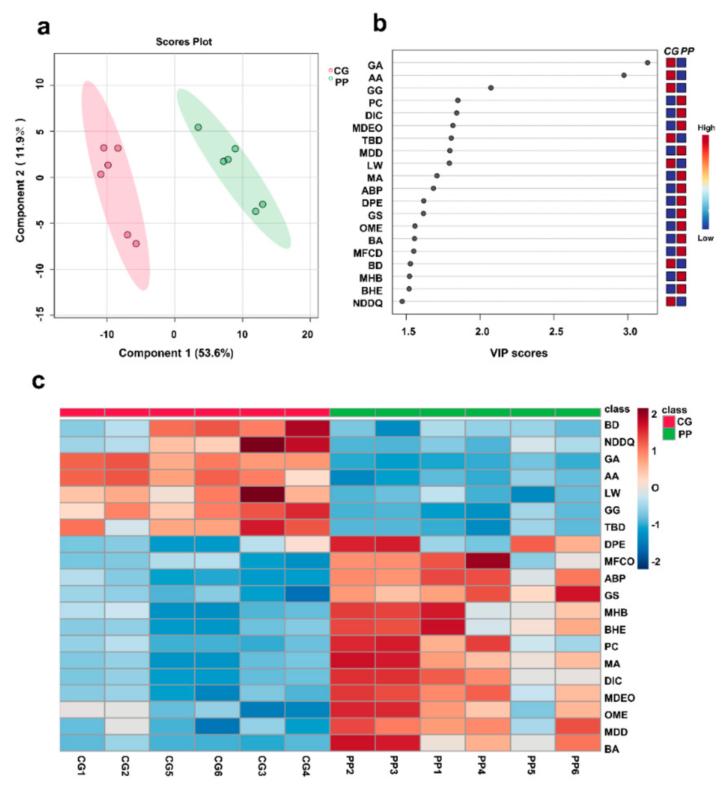Molecules 29 00666 g003