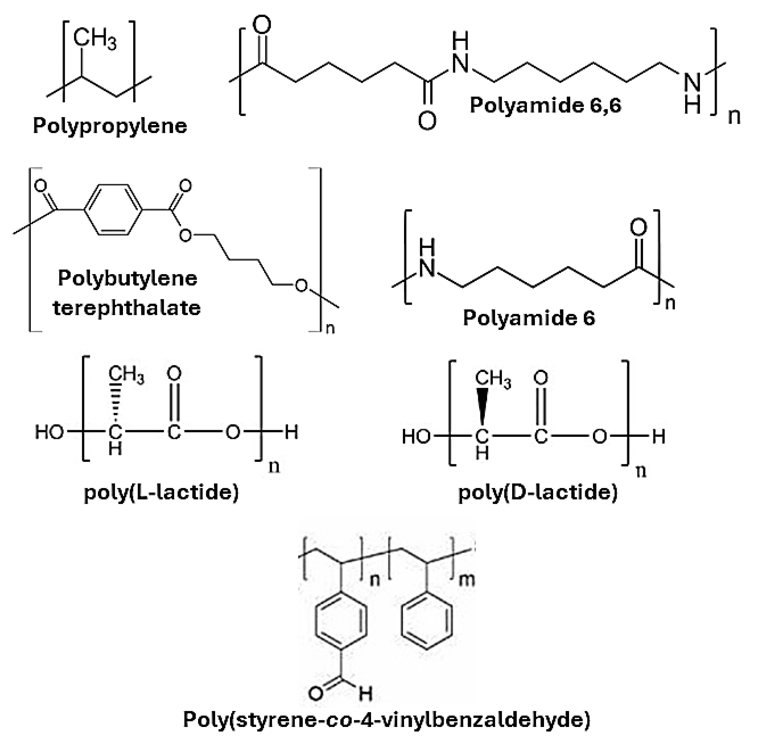 Molecules 29 00667 g005