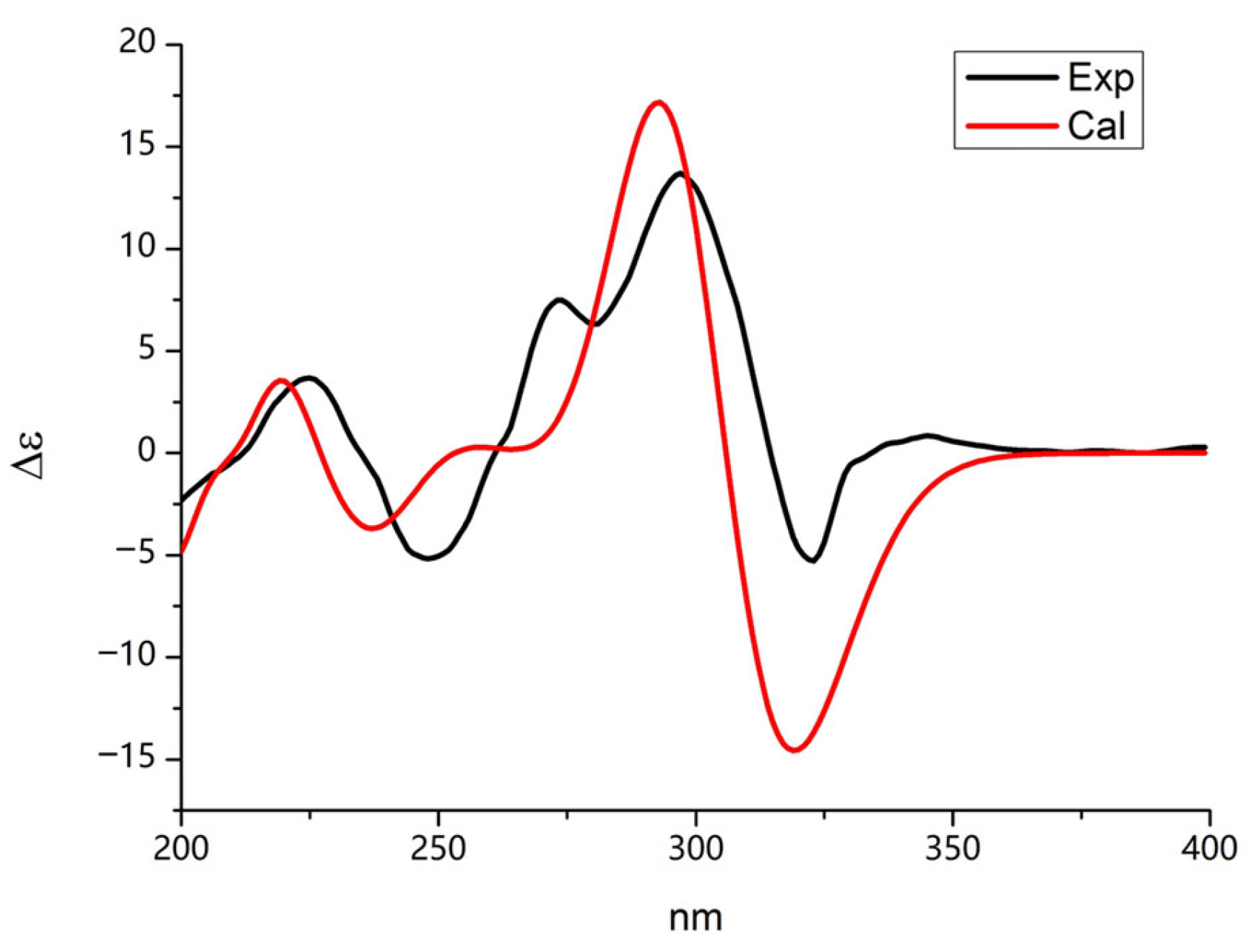 Molecules 29 00670 g007