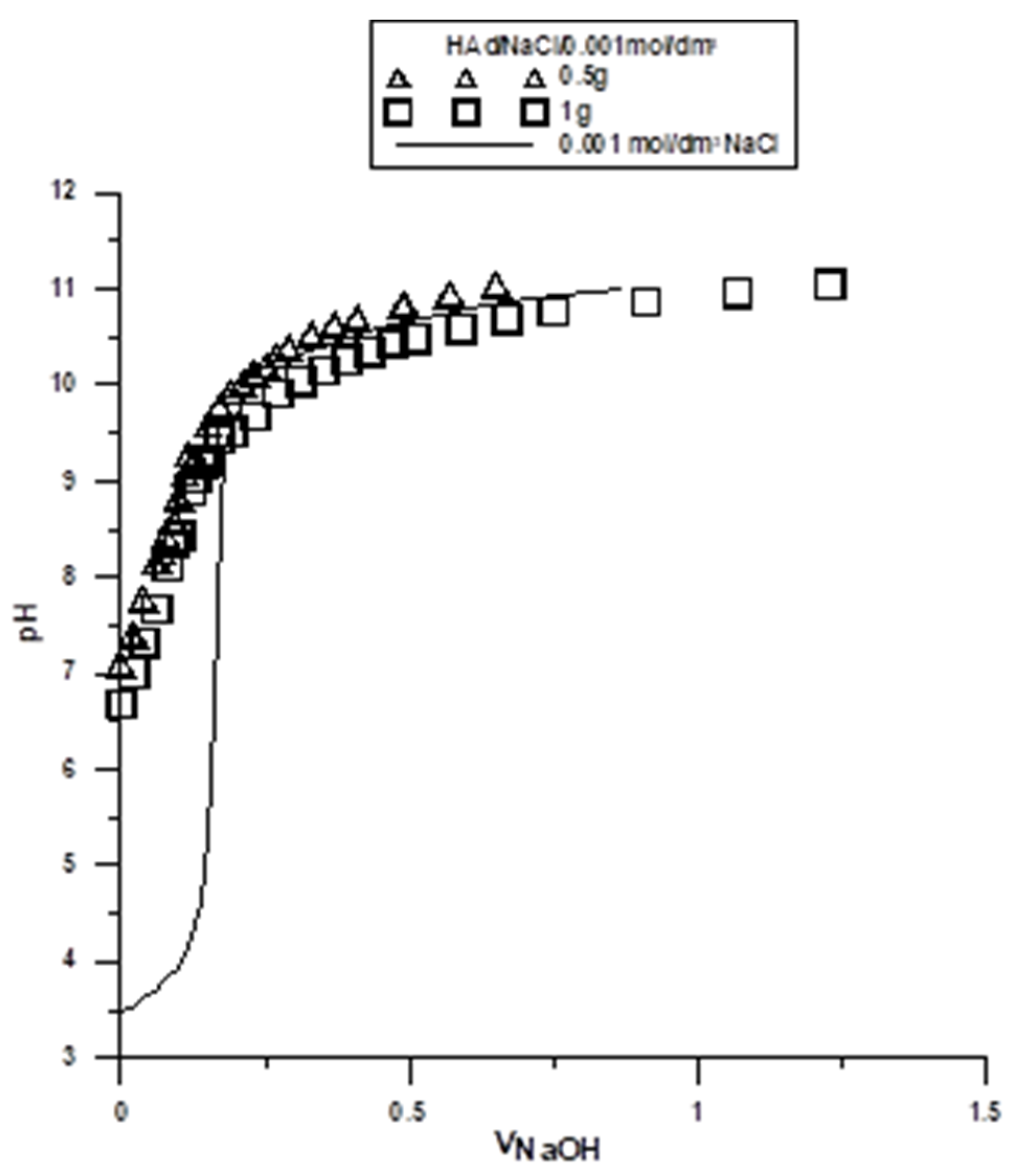 Molecules 29 00672 g003