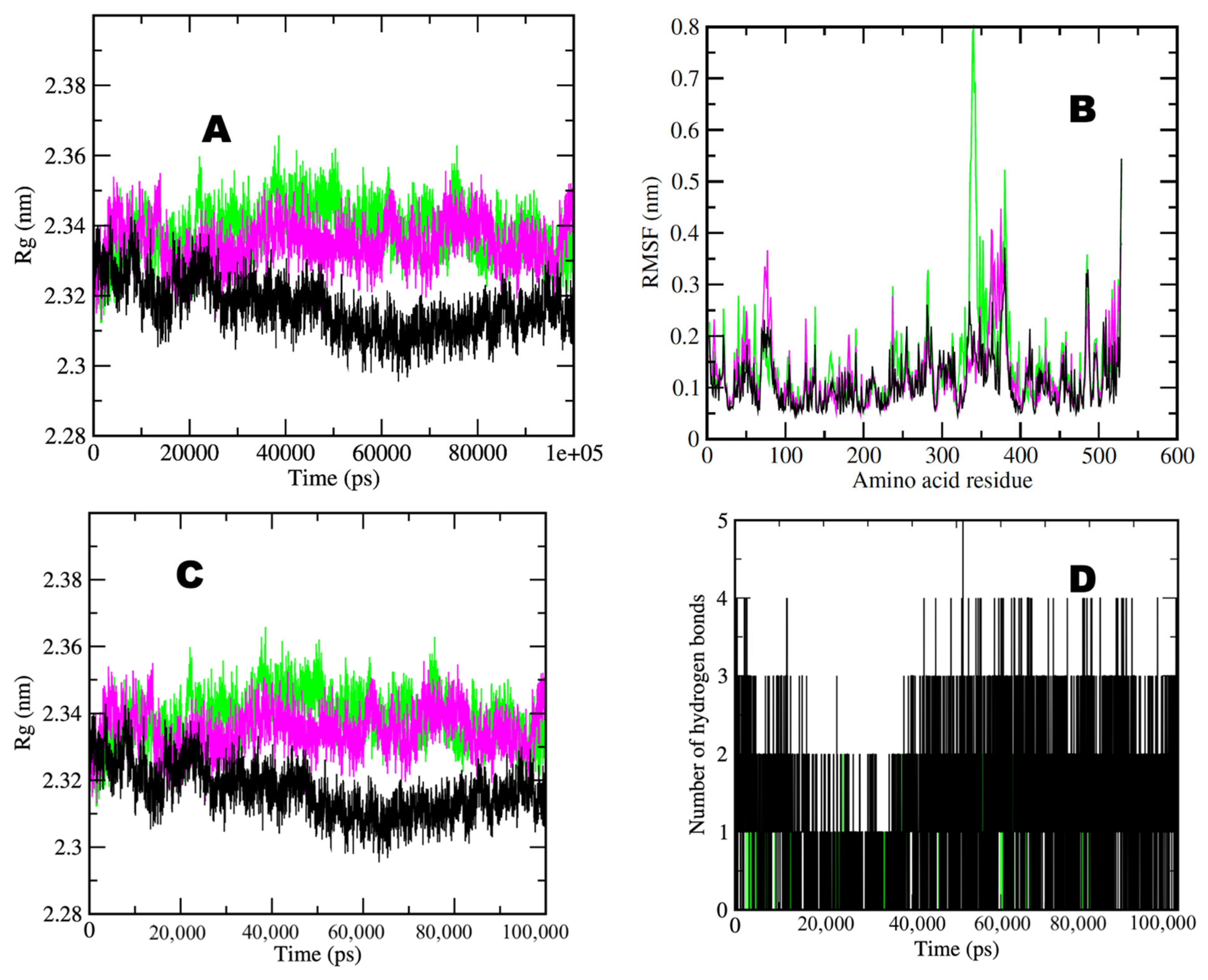 Molecules 29 00674 g006