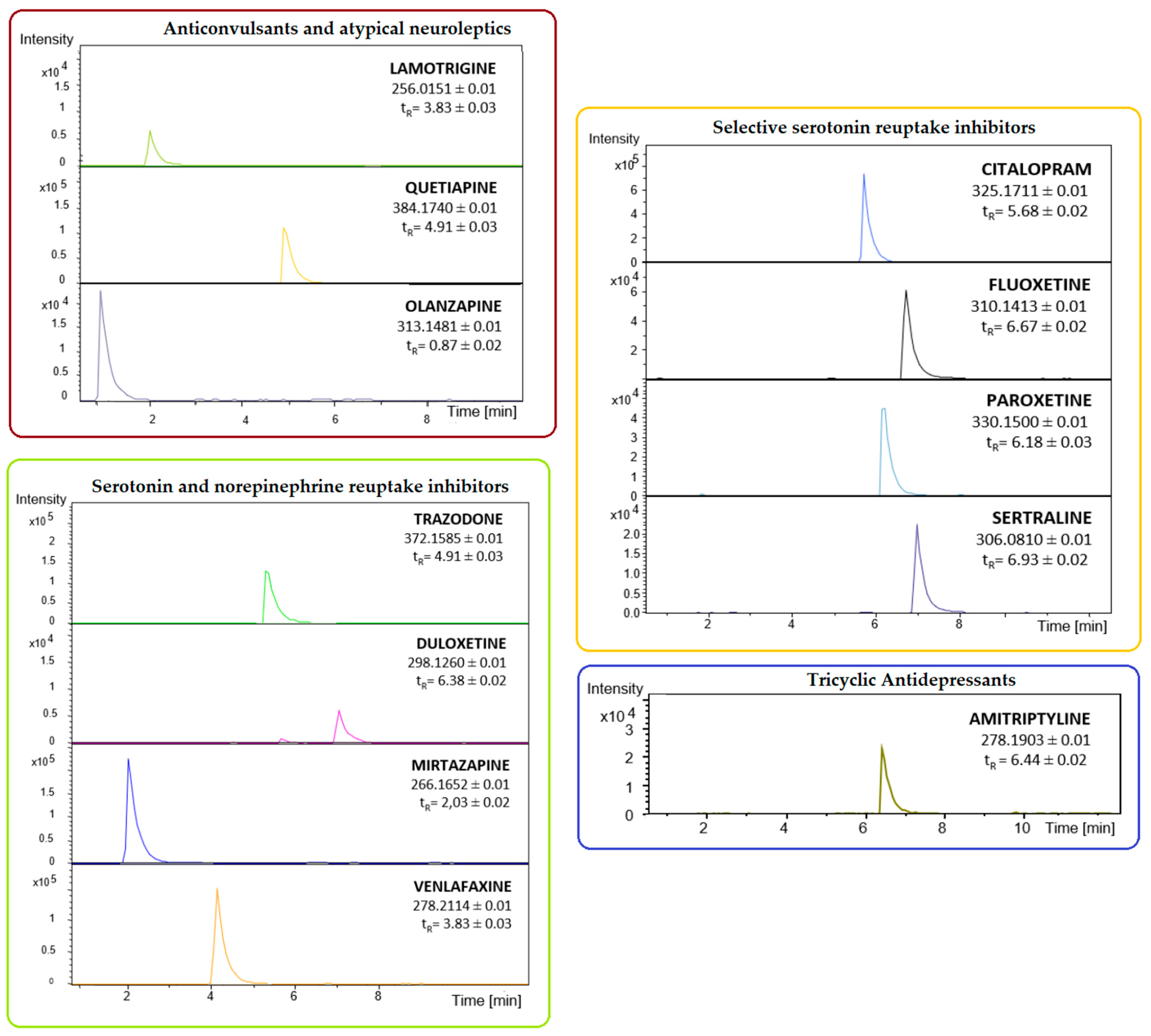 Molecules 29 00676 g001