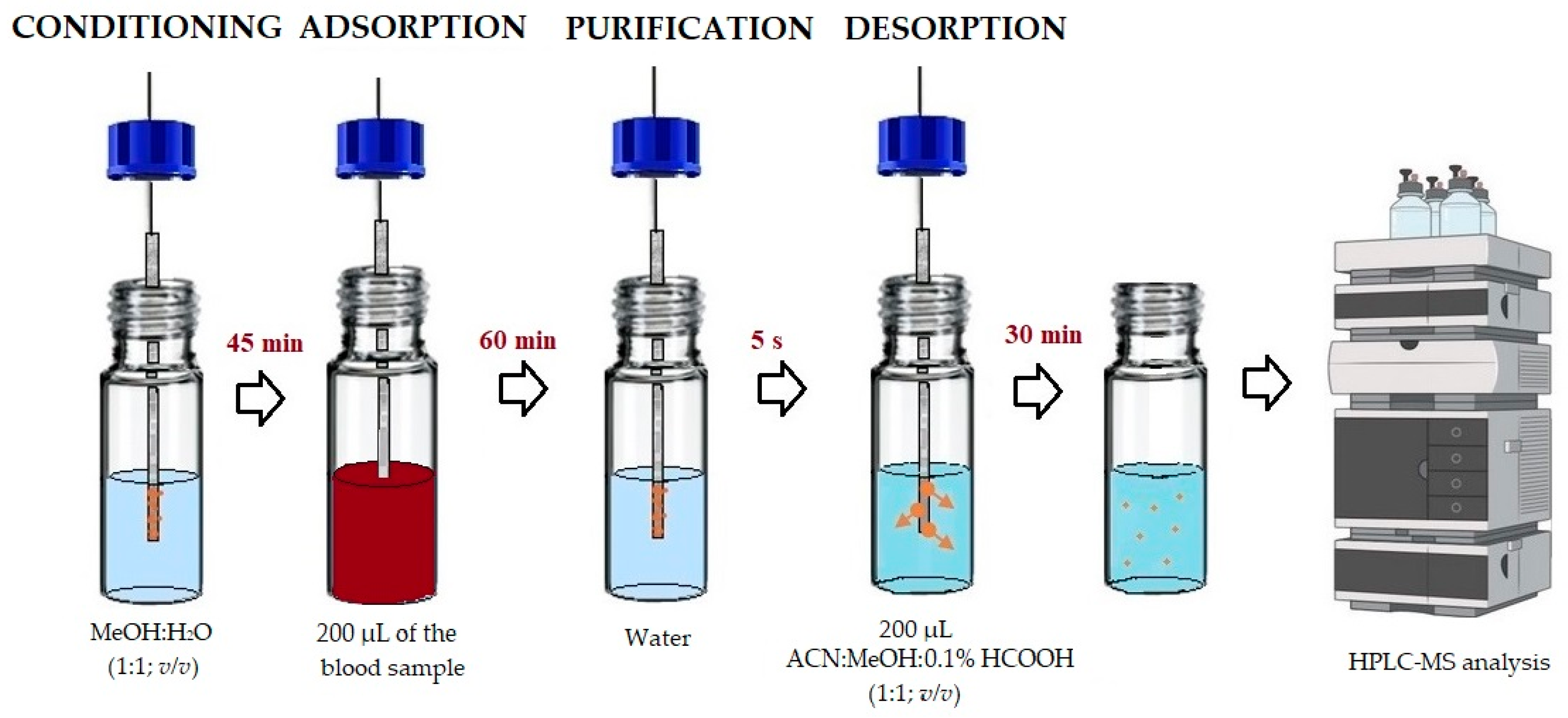 Molecules 29 00676 g004
