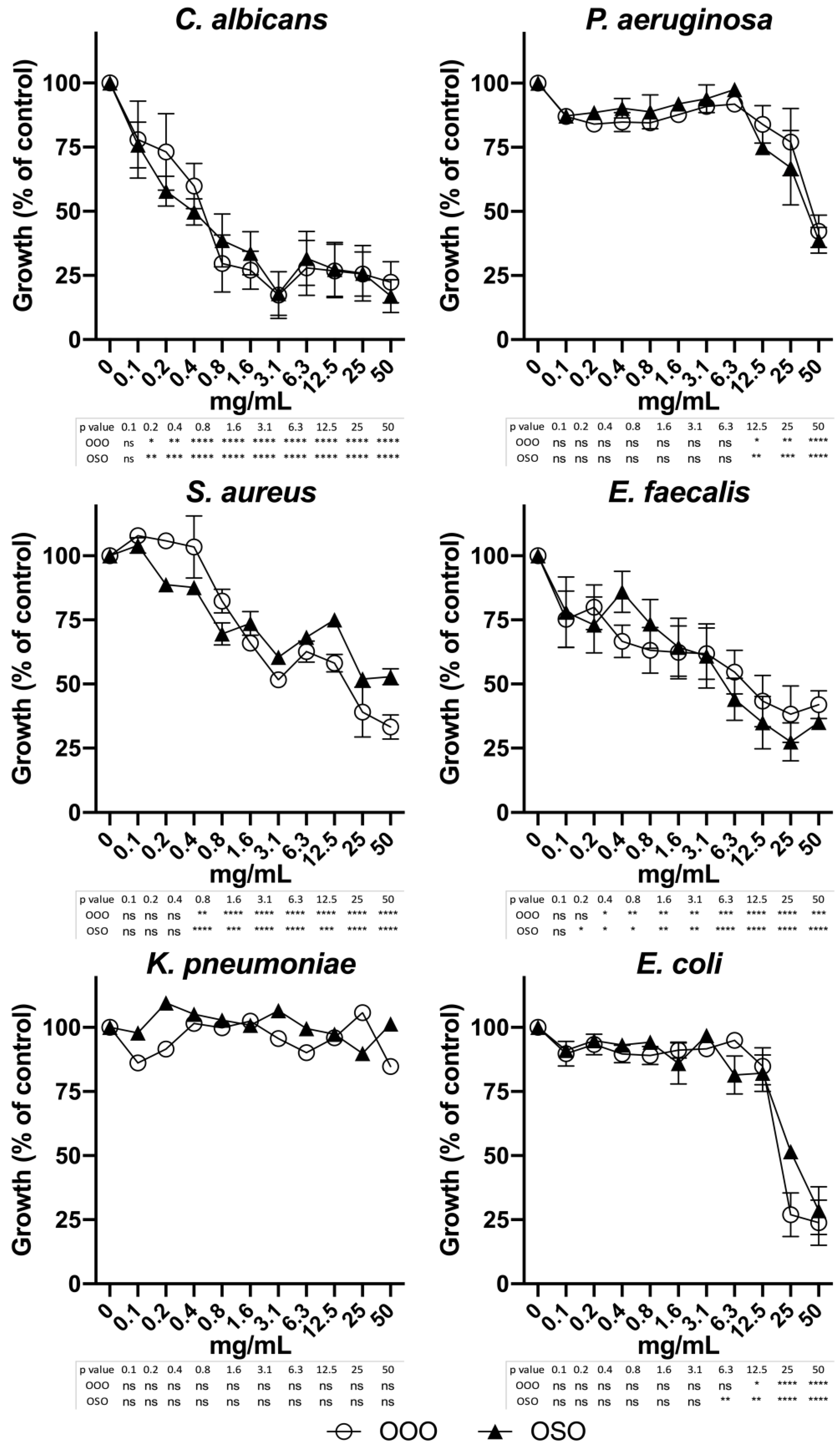 Molecules 29 00679 g007