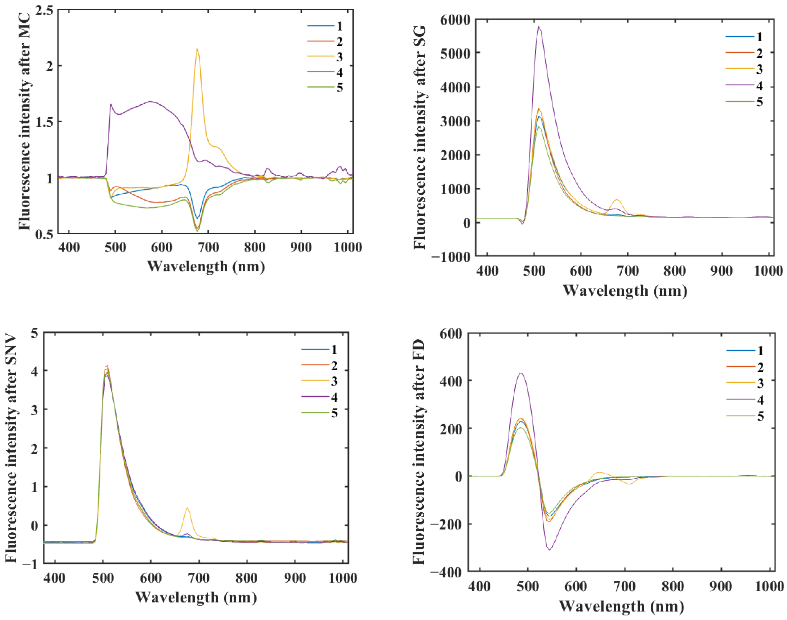 Molecules 29 00682 g004