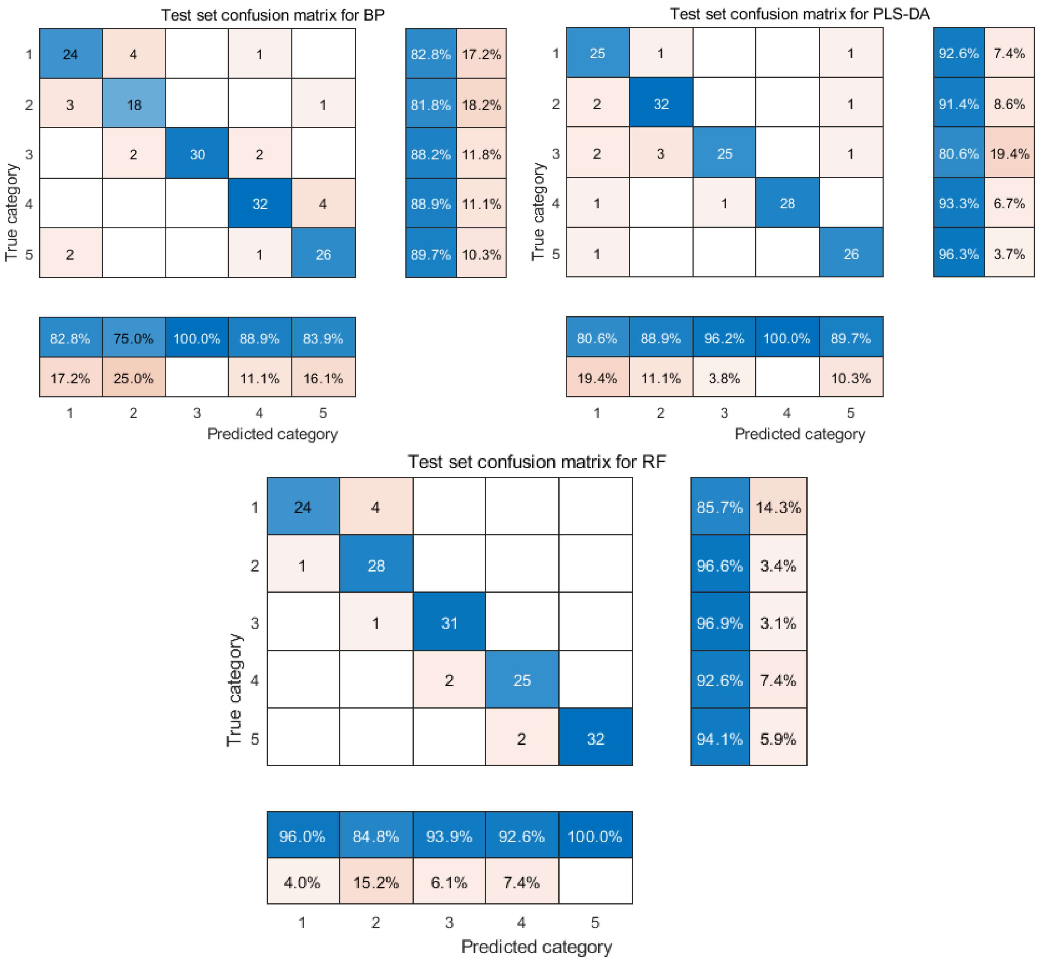 Molecules 29 00682 g006