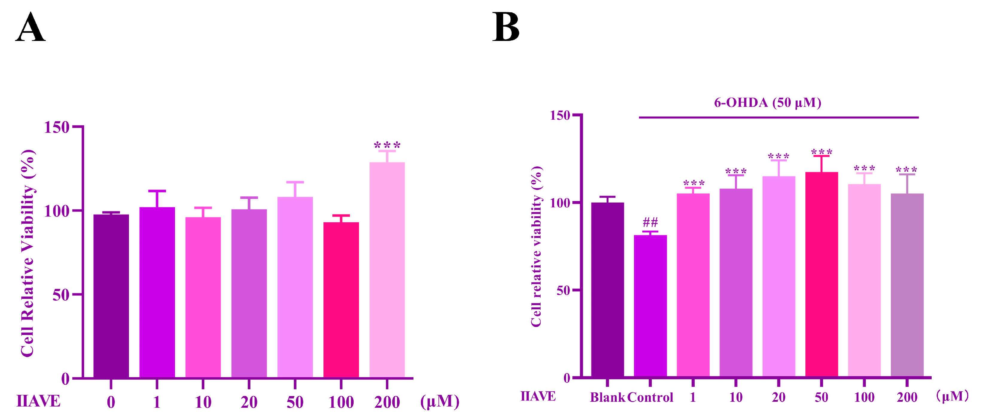 Molecules 29 00692 g006