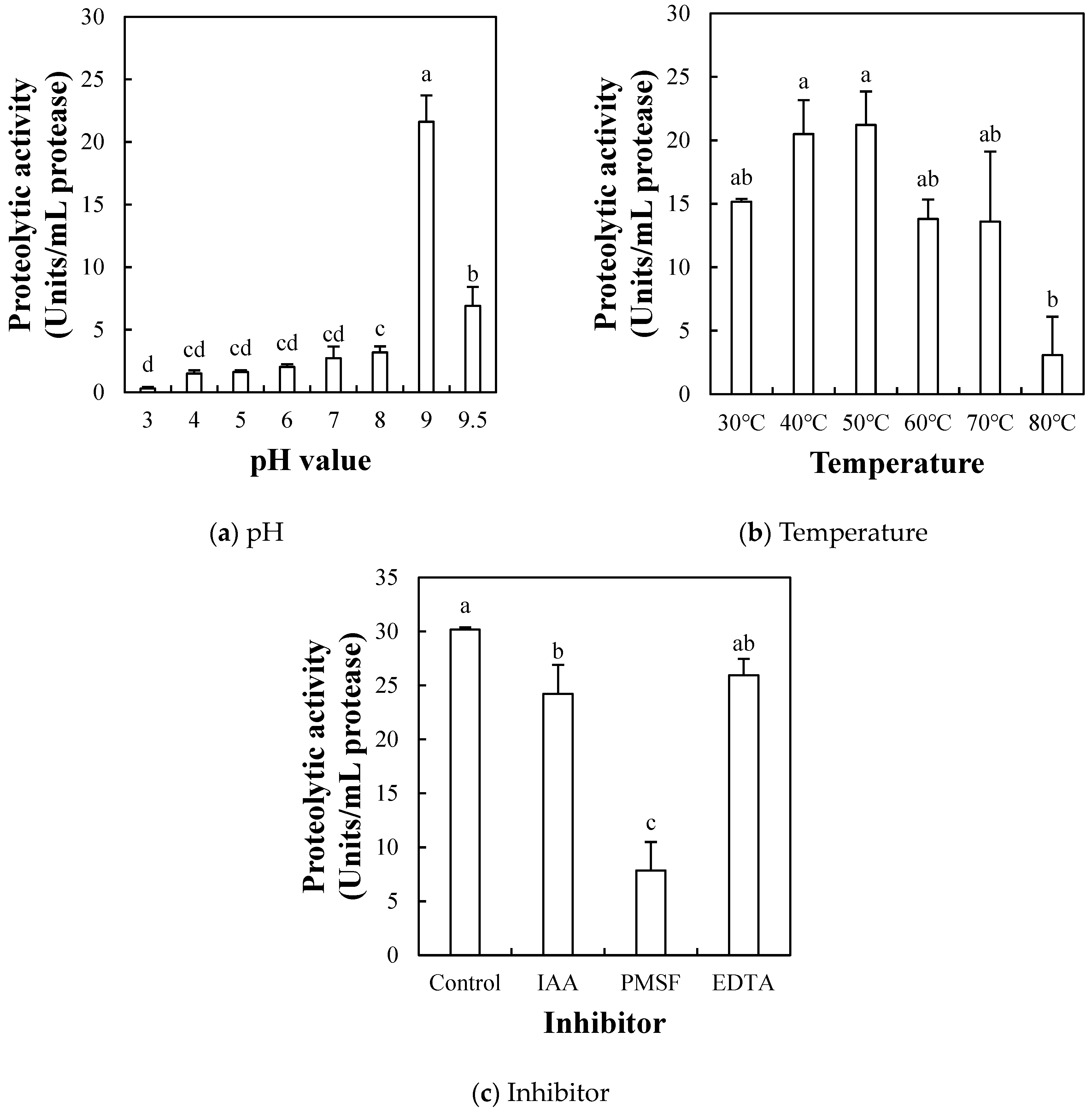 Molecules 29 00693 g002