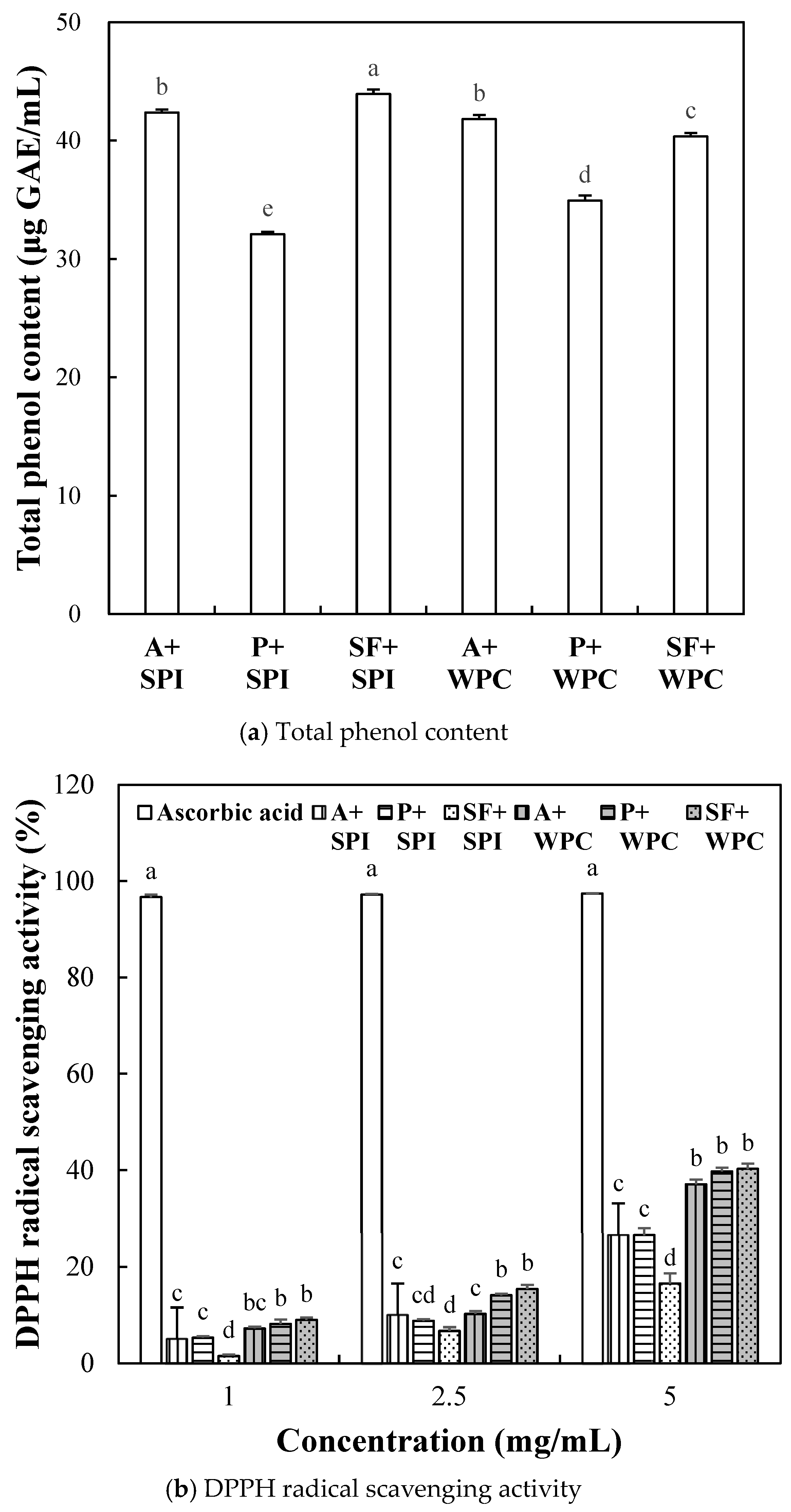 Molecules 29 00693 g004a