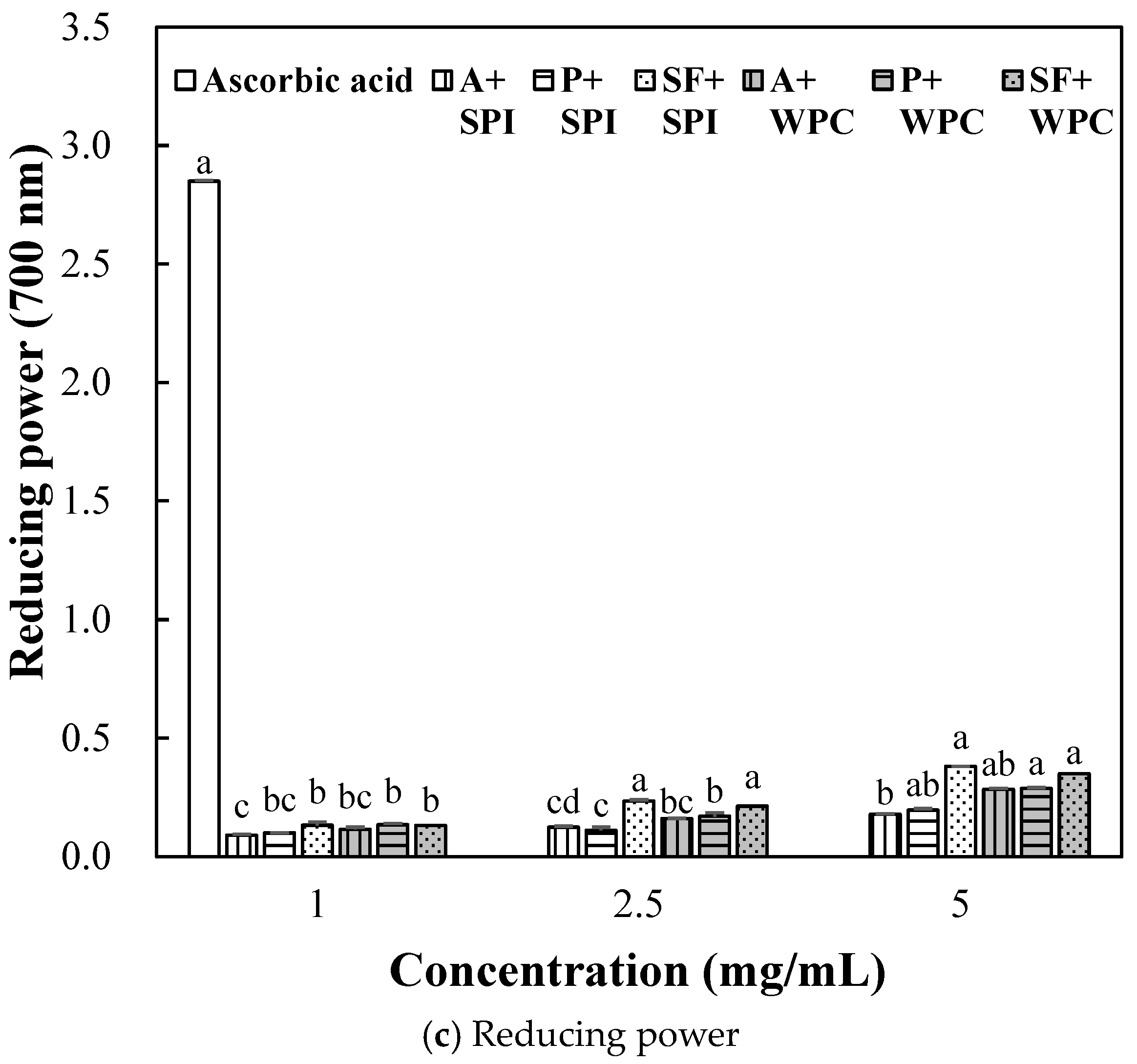 Molecules 29 00693 g004b