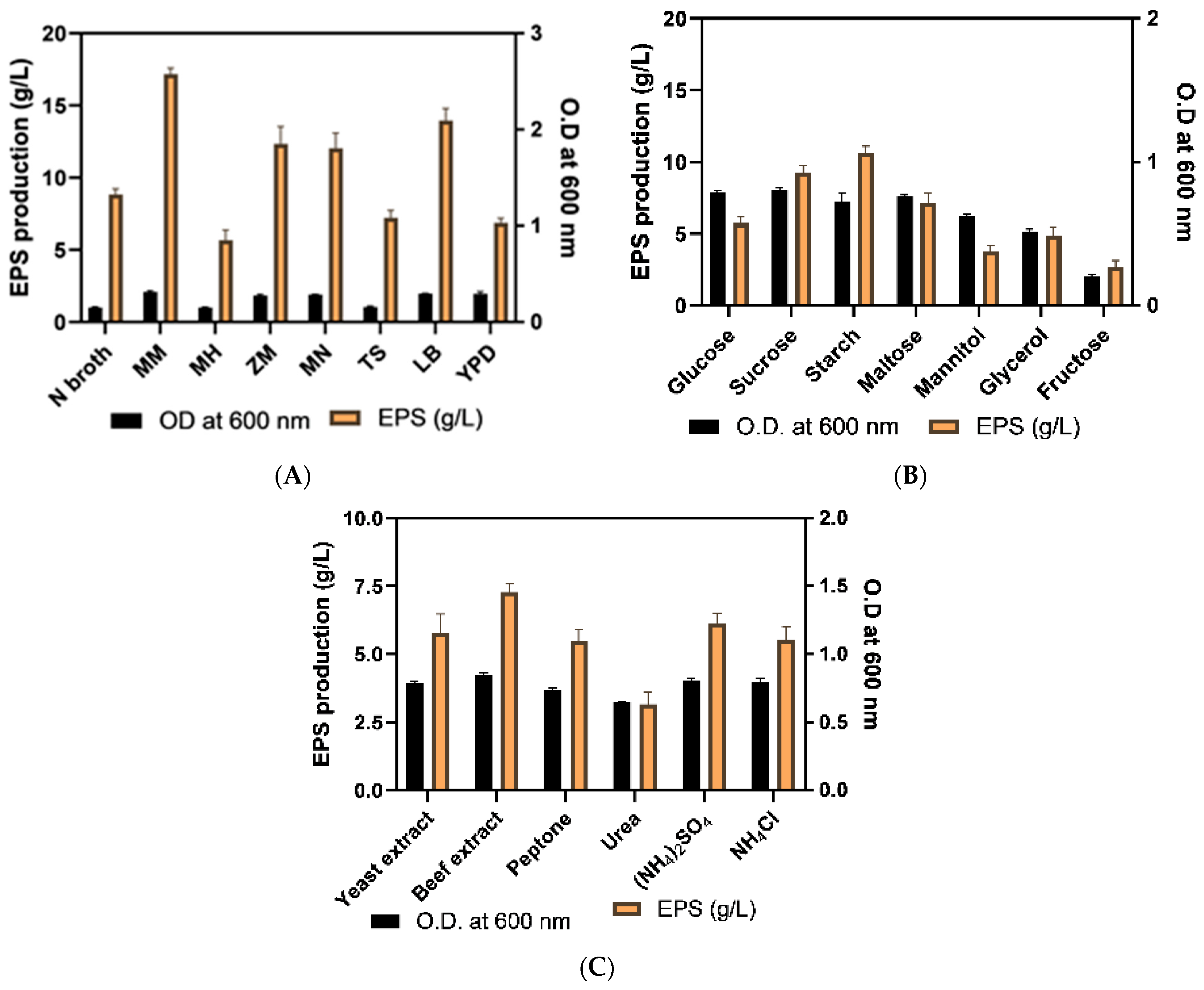 Molecules 29 00695 g004