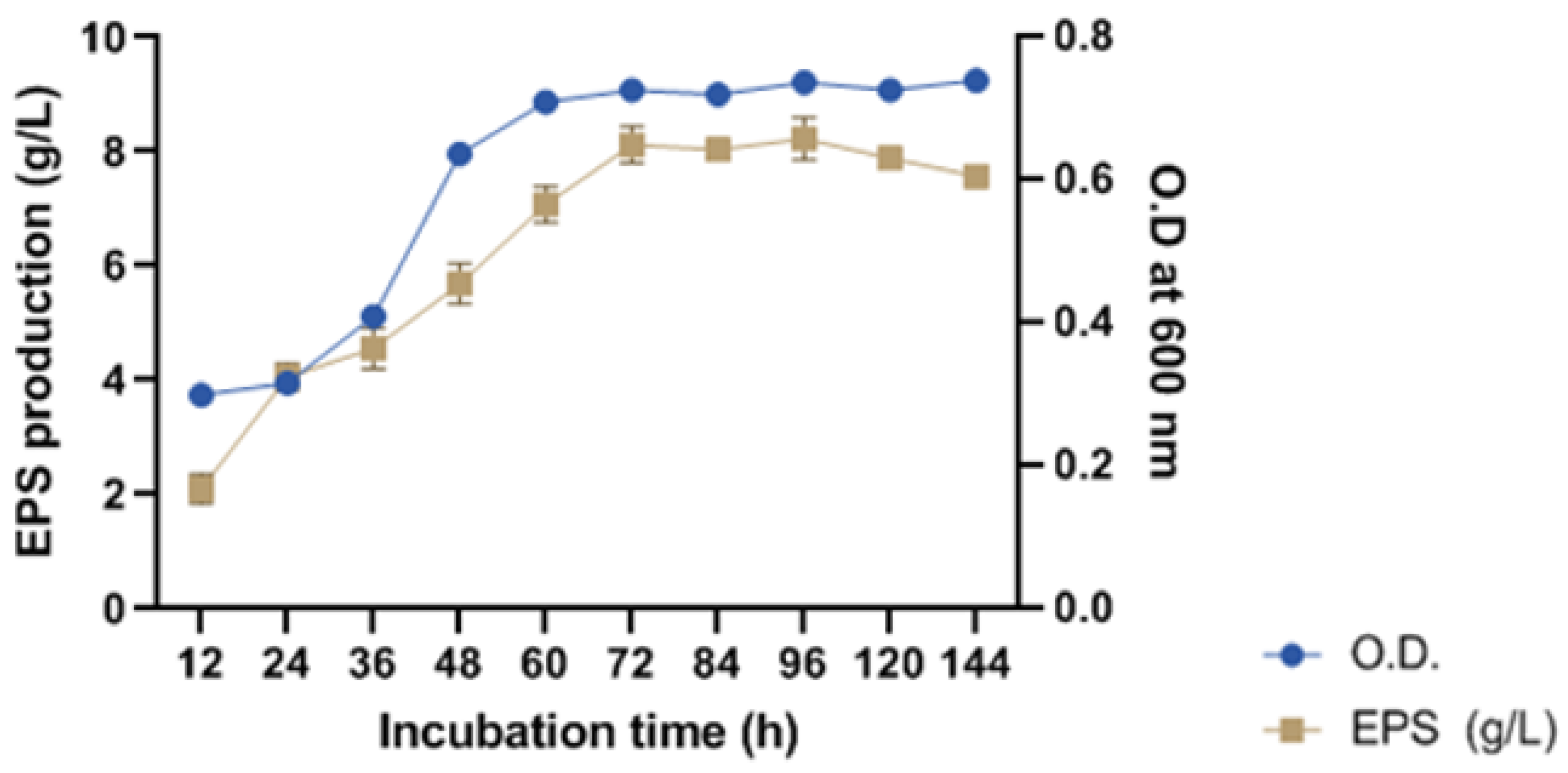 Molecules 29 00695 g009