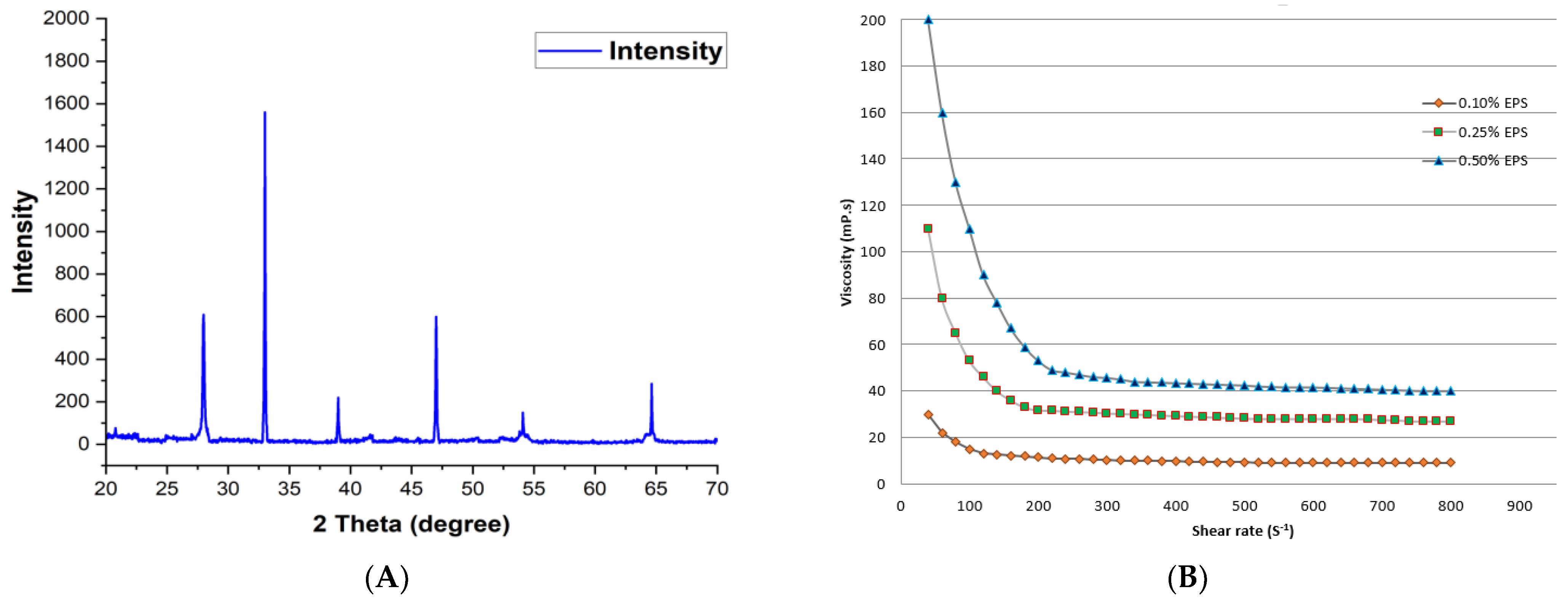Molecules 29 00695 g012