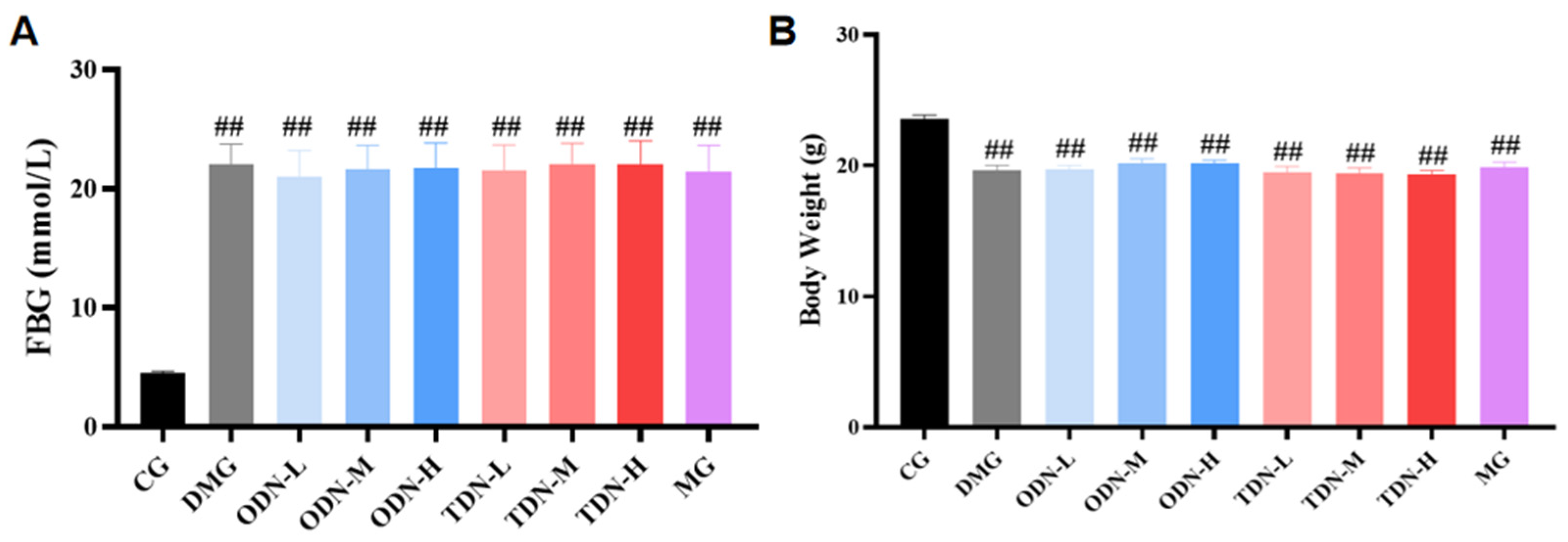 Molecules 29 00699 g003